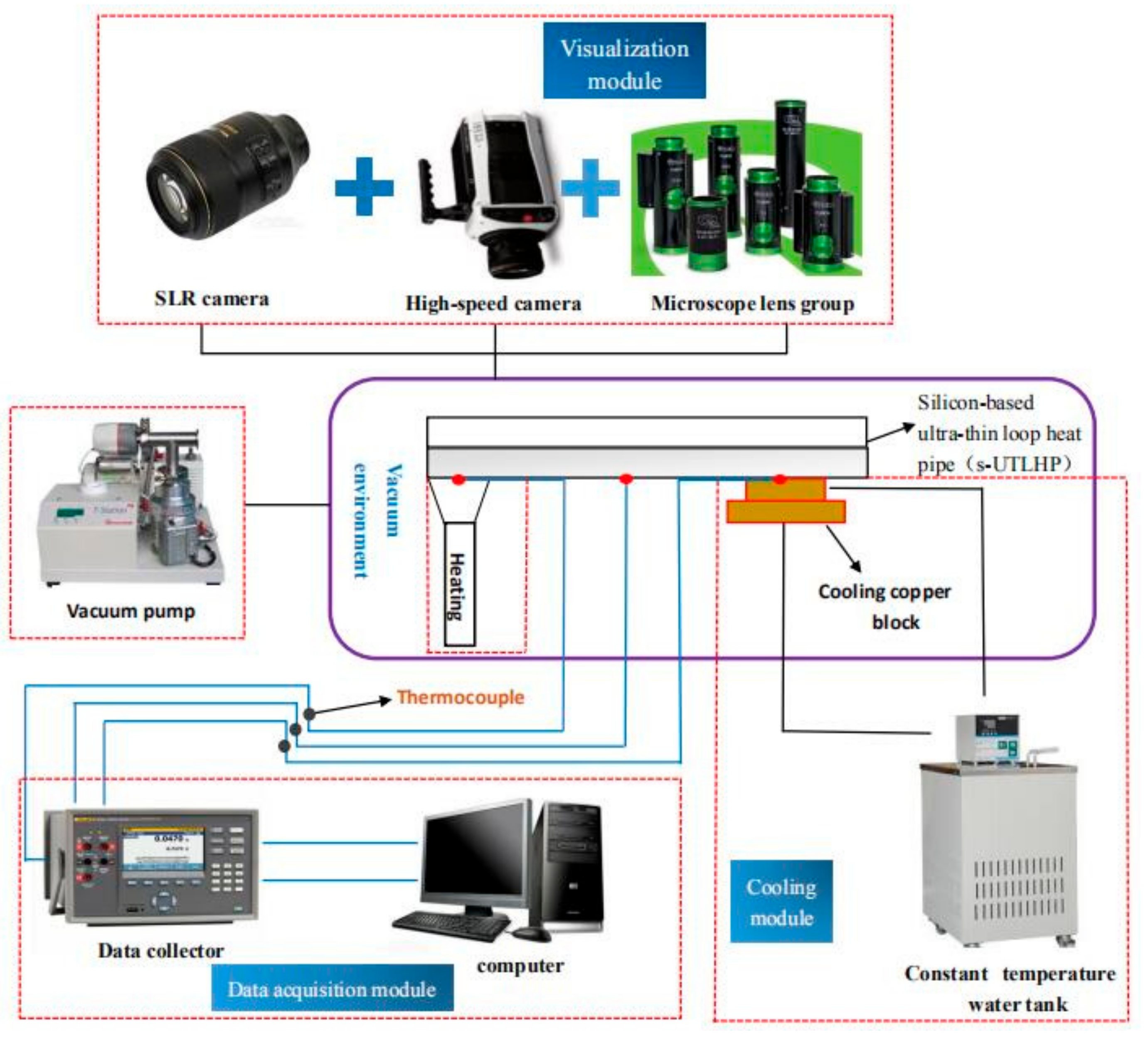 Micromachines 12 01080 g003 550