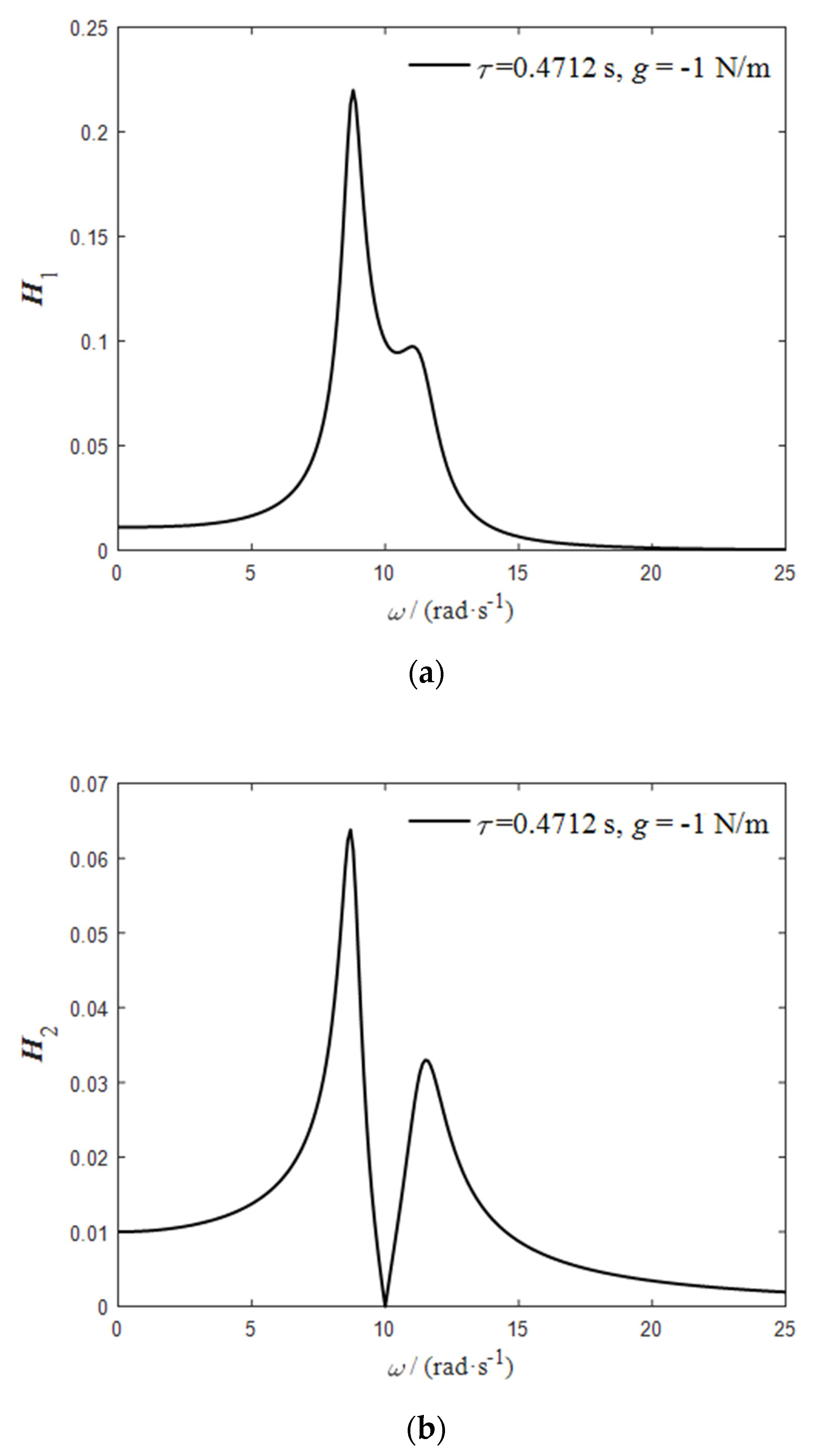 Micromachines 12 01081 g003