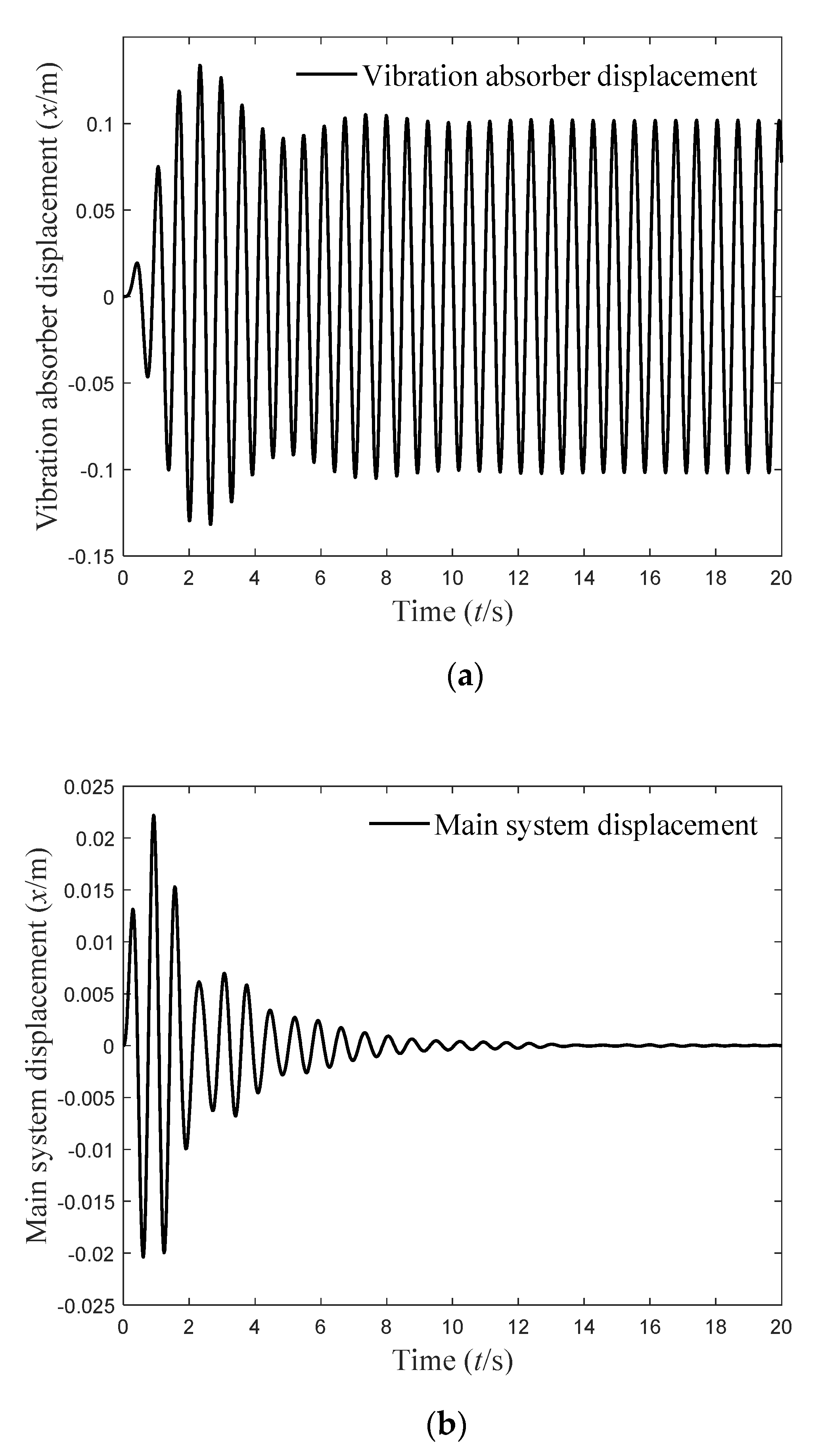 Micromachines 12 01081 g004