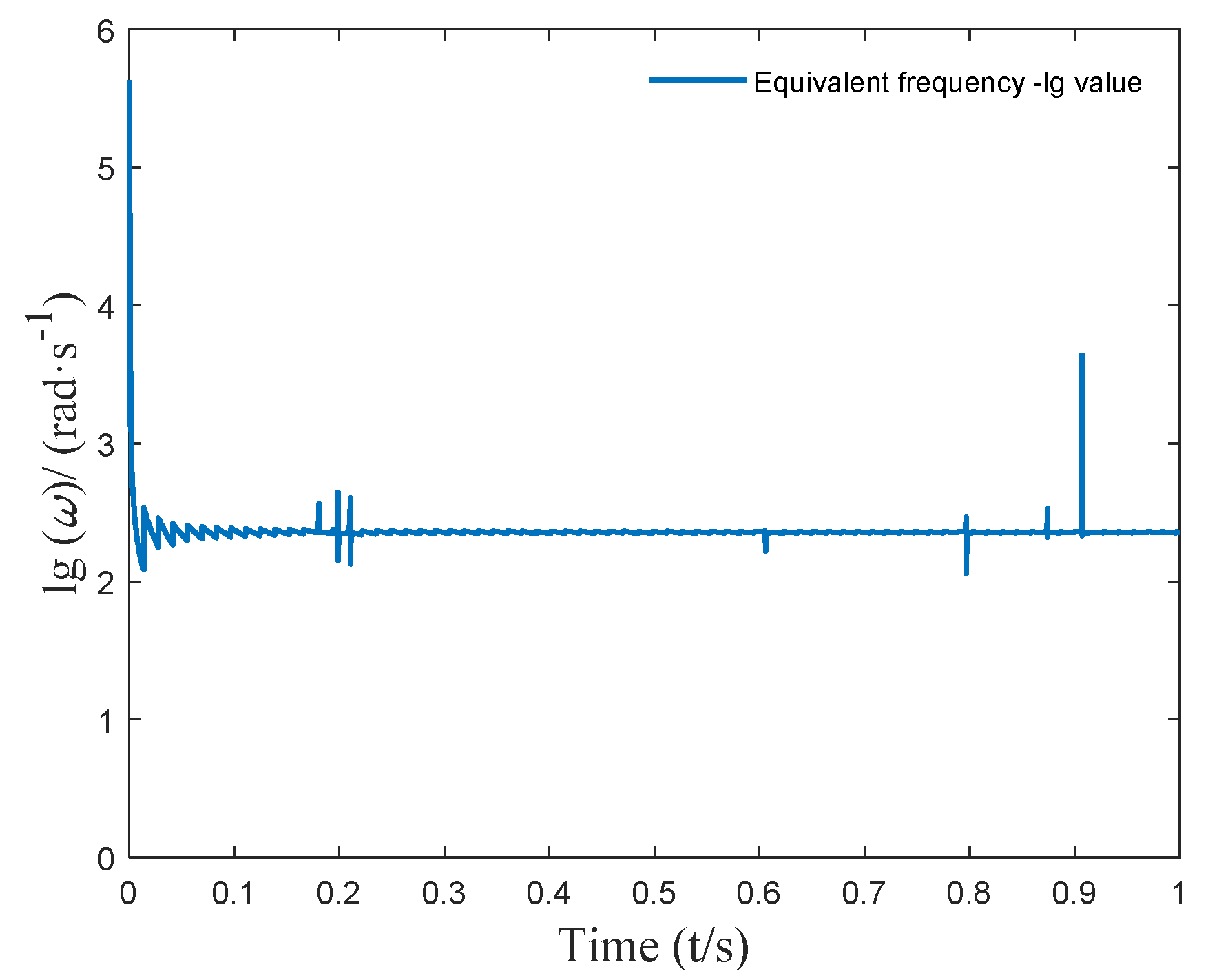 Micromachines 12 01081 g008b
