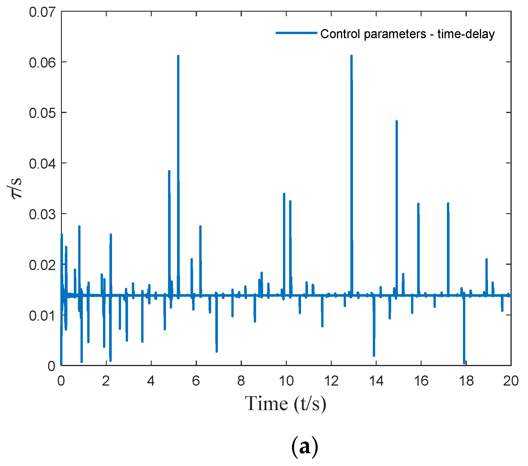Micromachines 12 01081 g009a