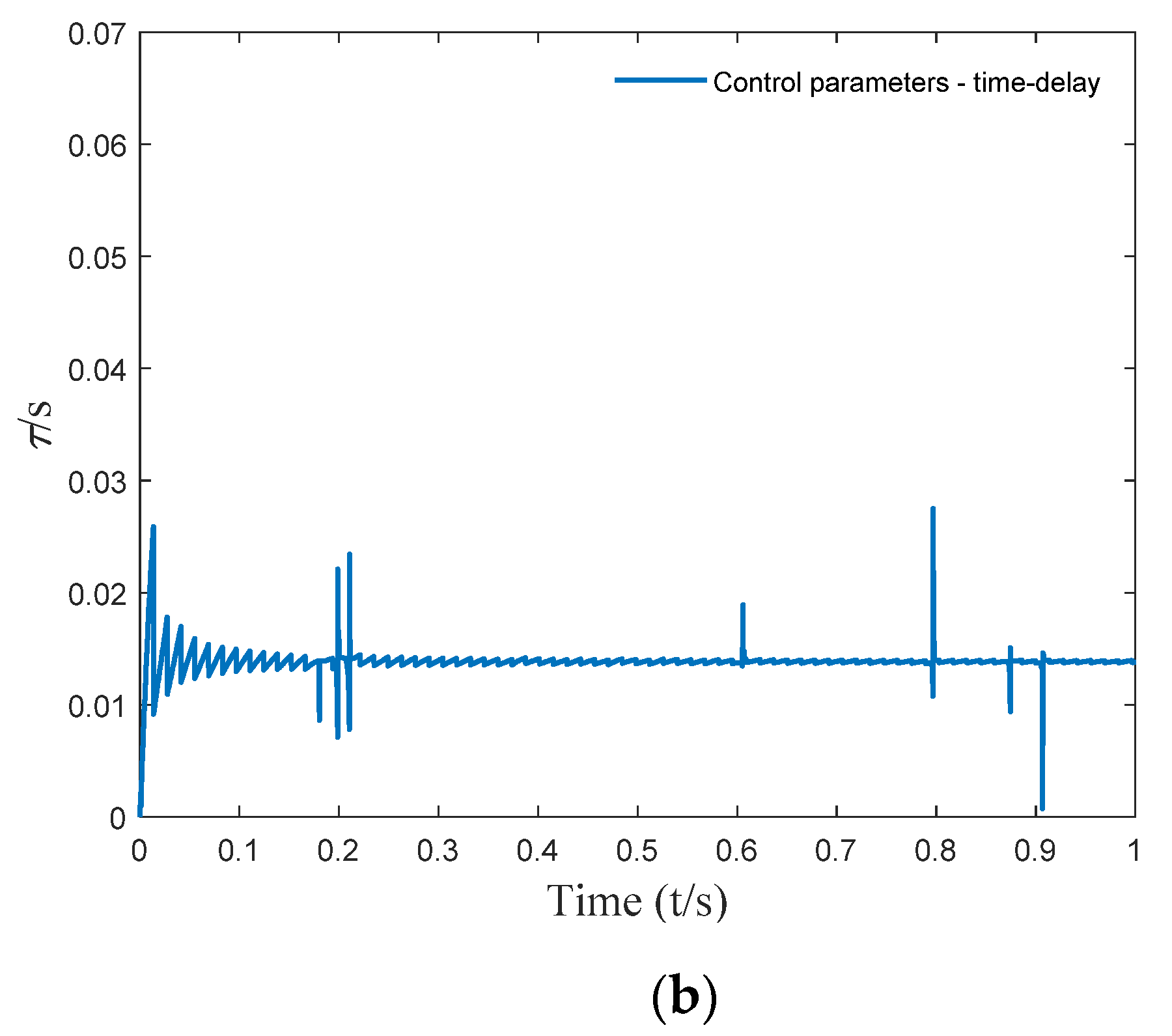 Micromachines 12 01081 g009b