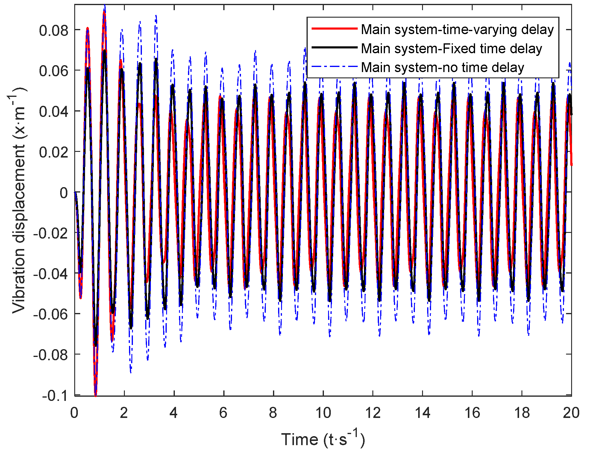 Micromachines 12 01081 g011