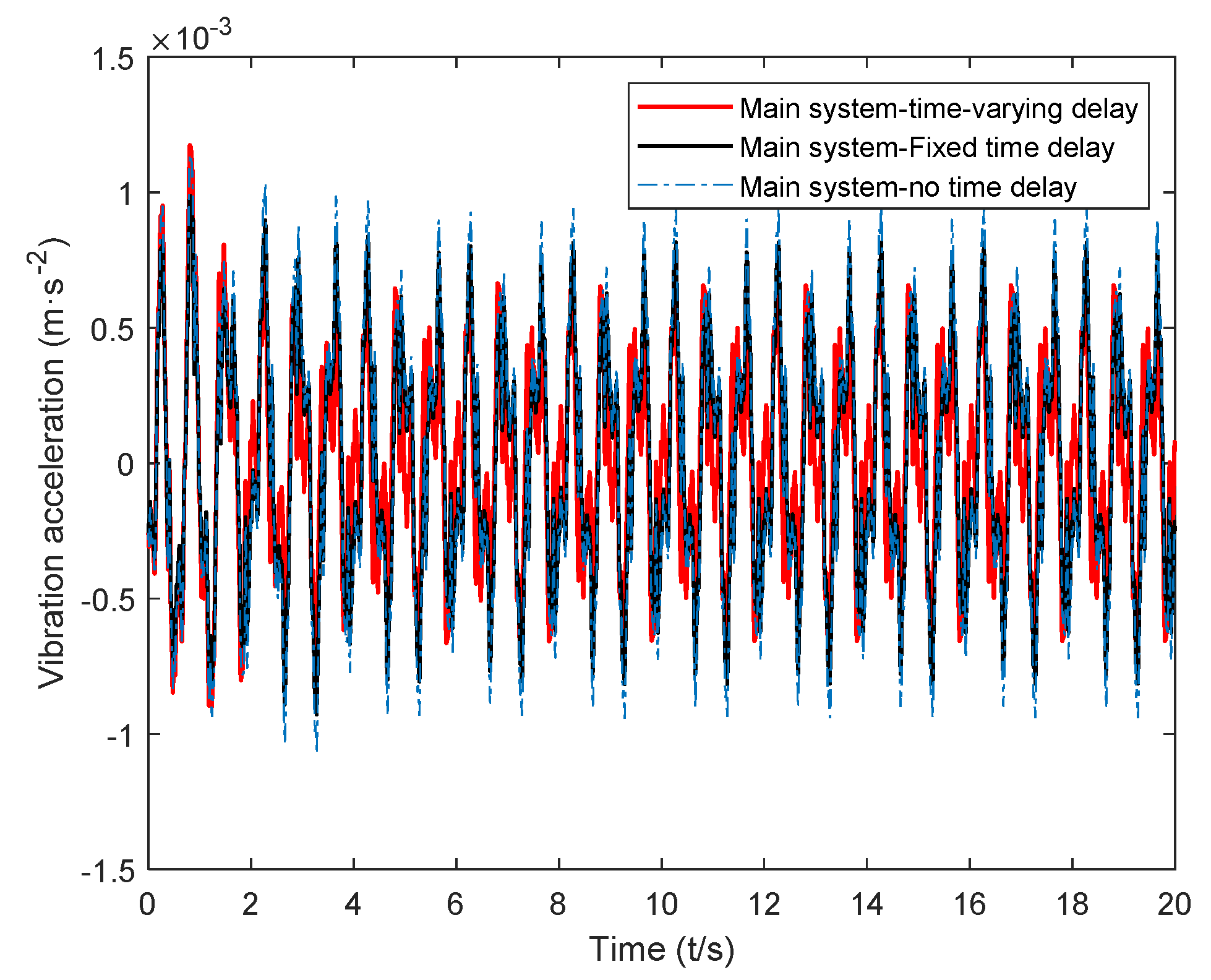 Micromachines 12 01081 g013