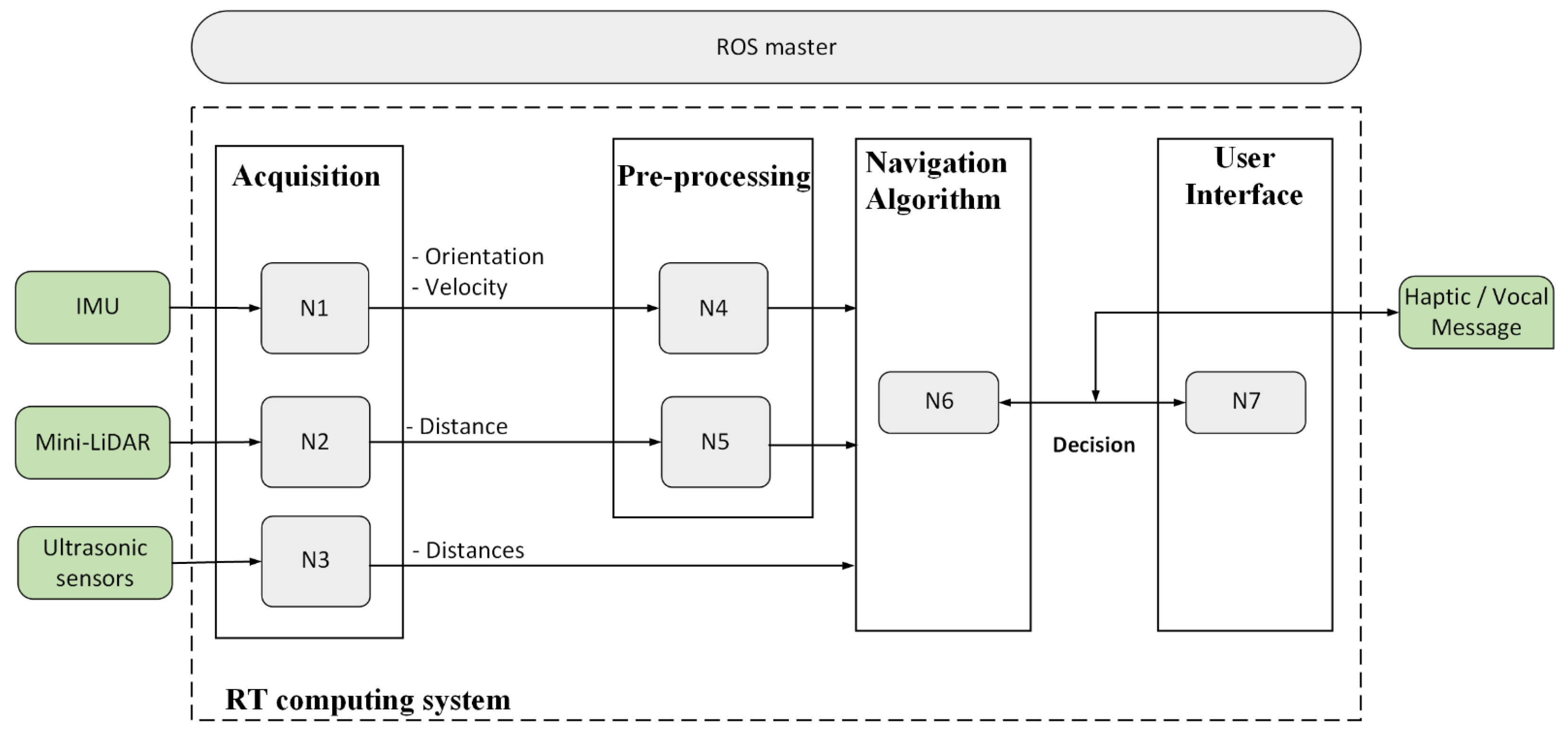 windows iot i2c blind write windows iot i2c blind write