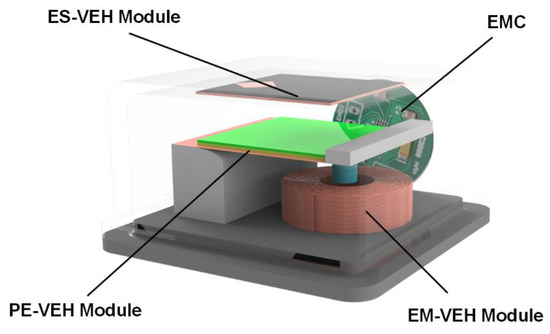 All-in-One High-Power-Density Vibrational Energy Harvester