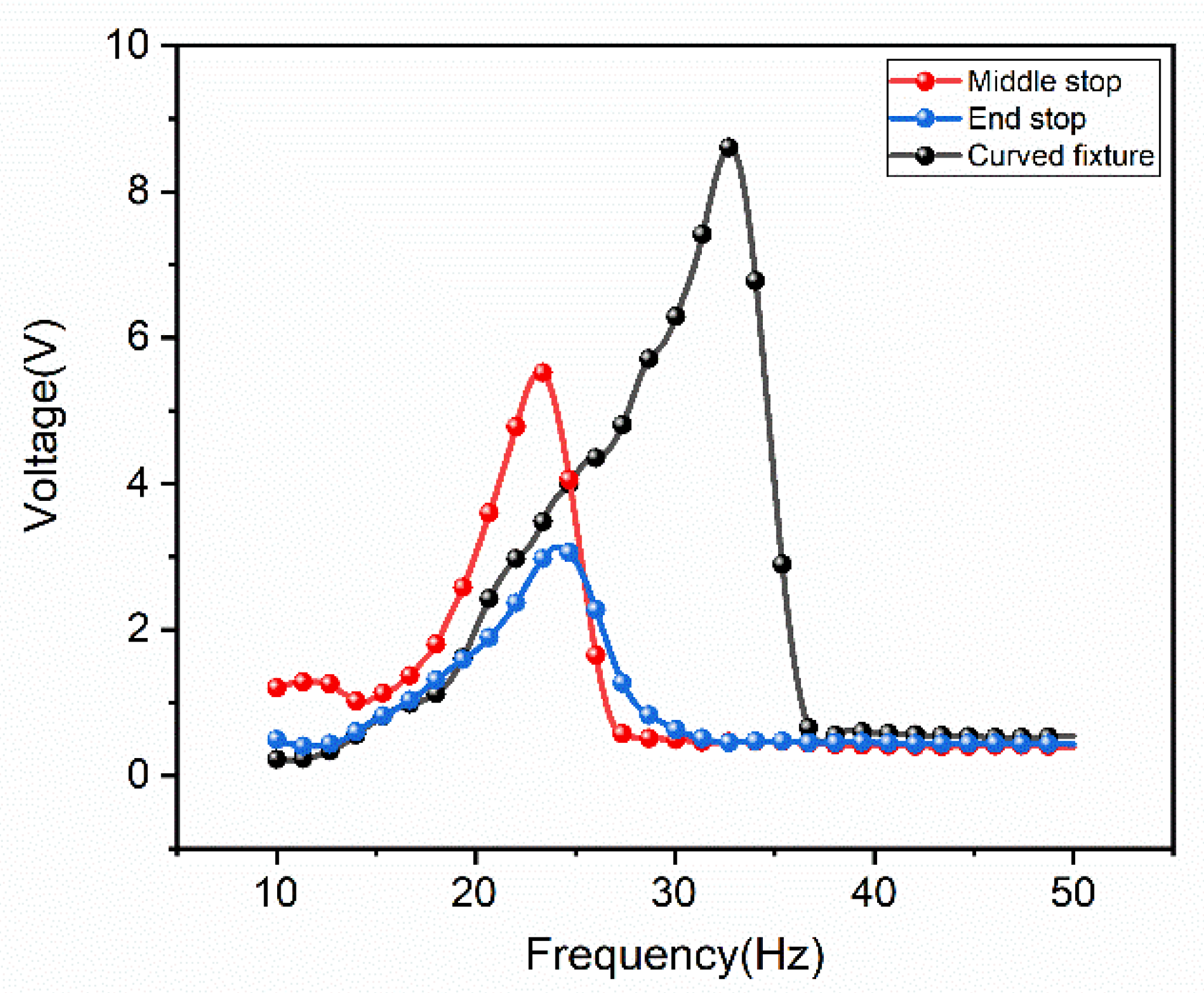 Micromachines 12 01083 g007 550