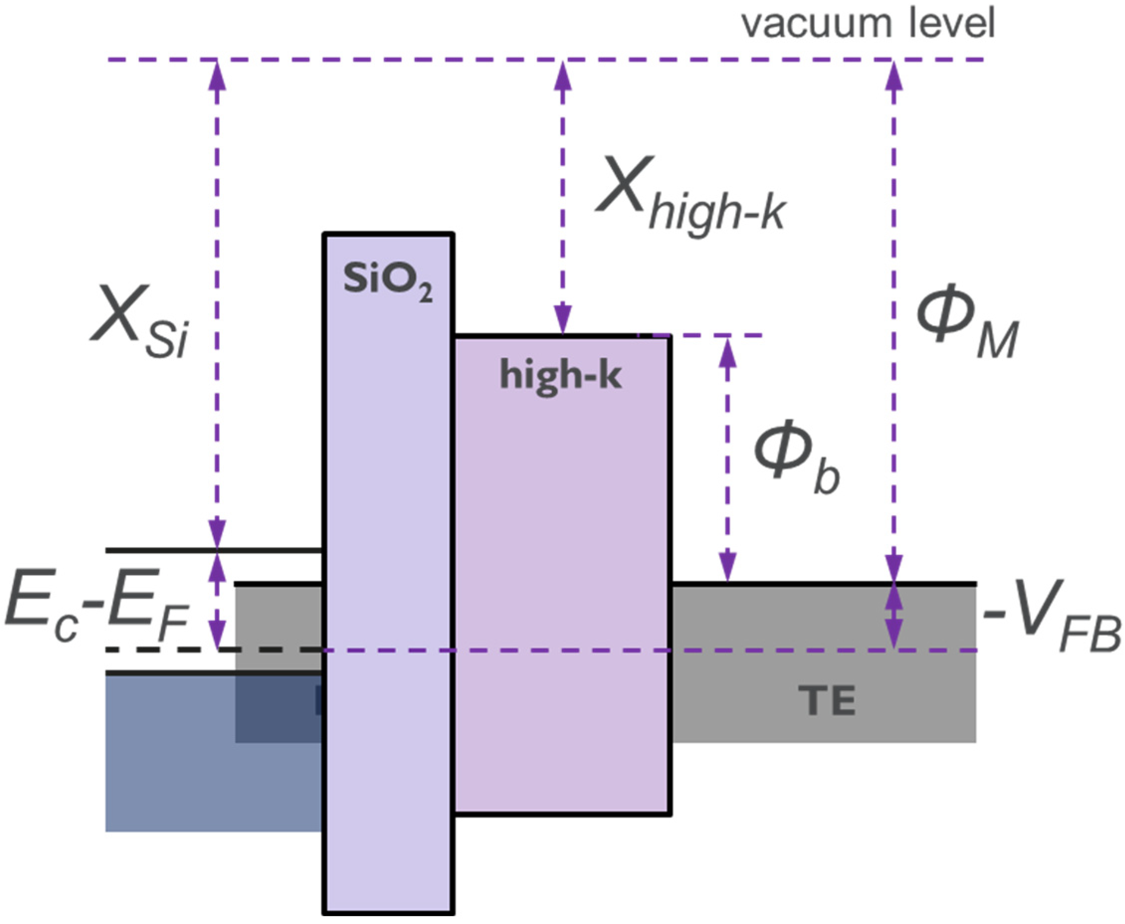 Micromachines Free FullText Understanding the Origin of Metal Gate