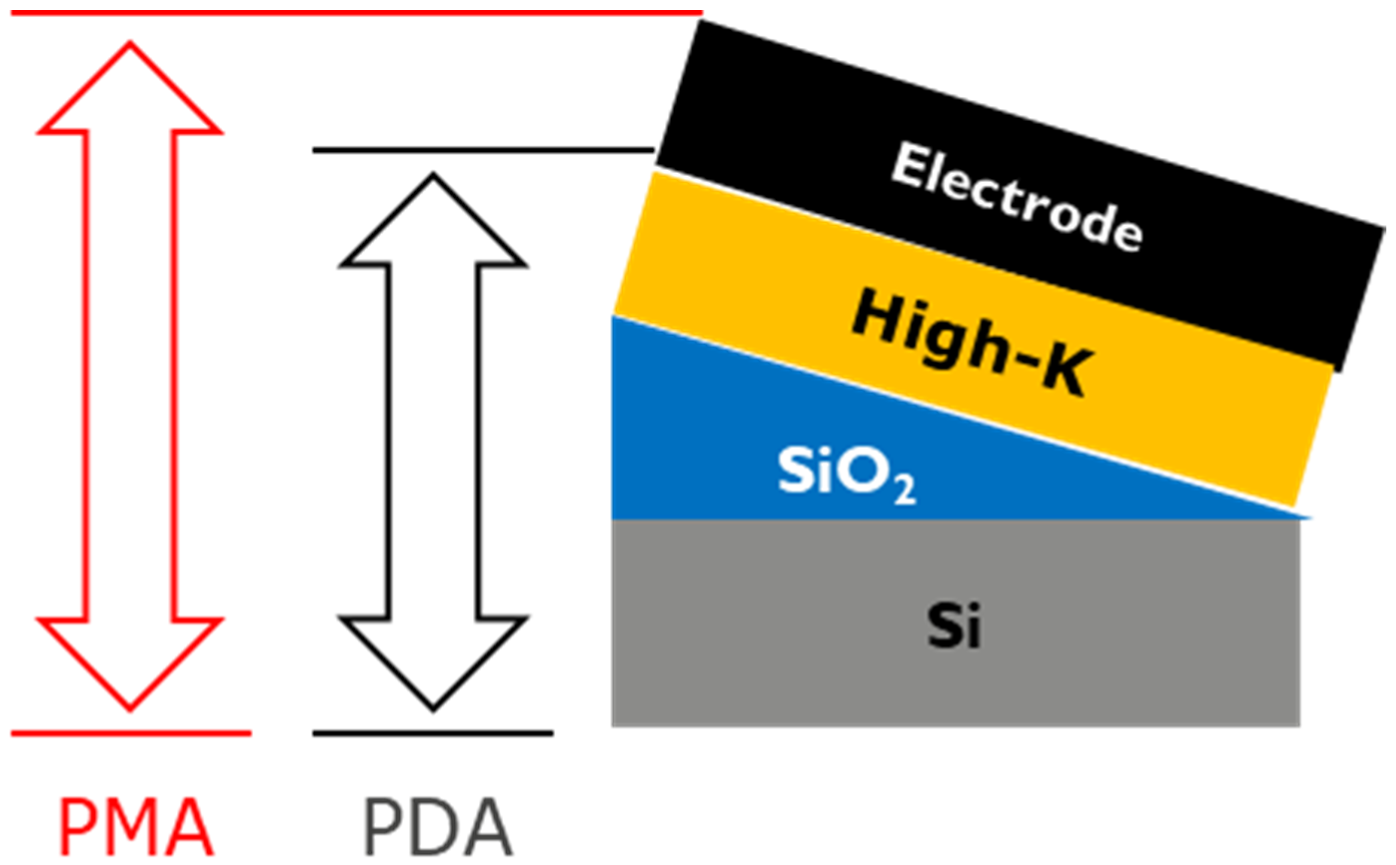 Micromachines 12 01084 g005 550