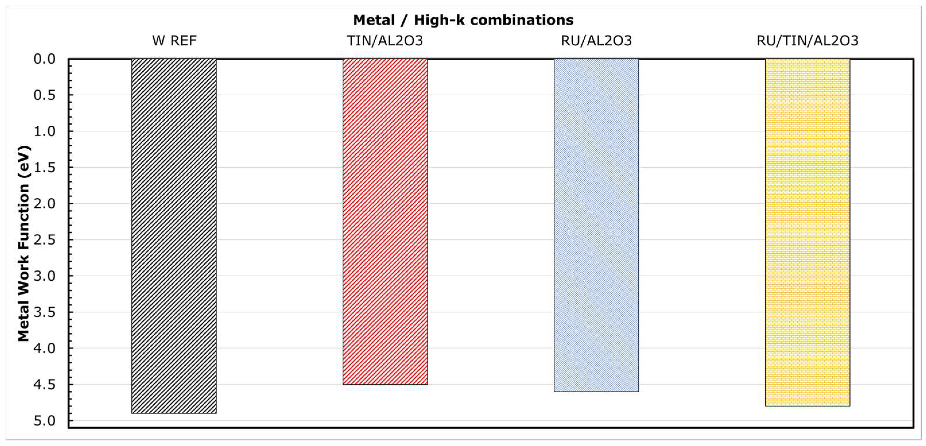 Micromachines 12 01084 g010 550