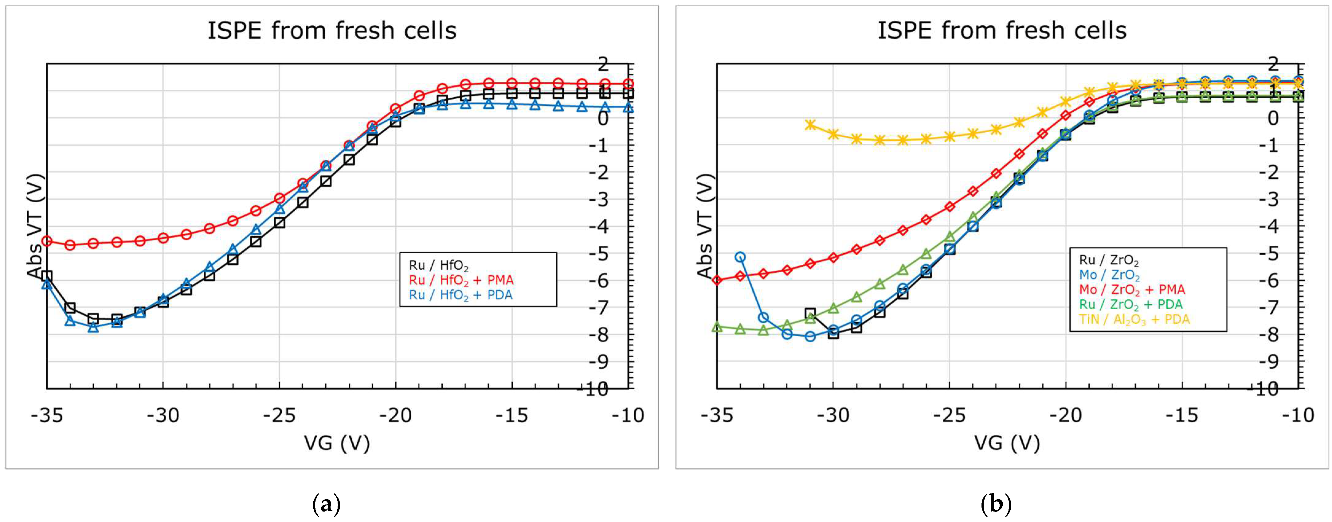 Micromachines 12 01084 g013 550