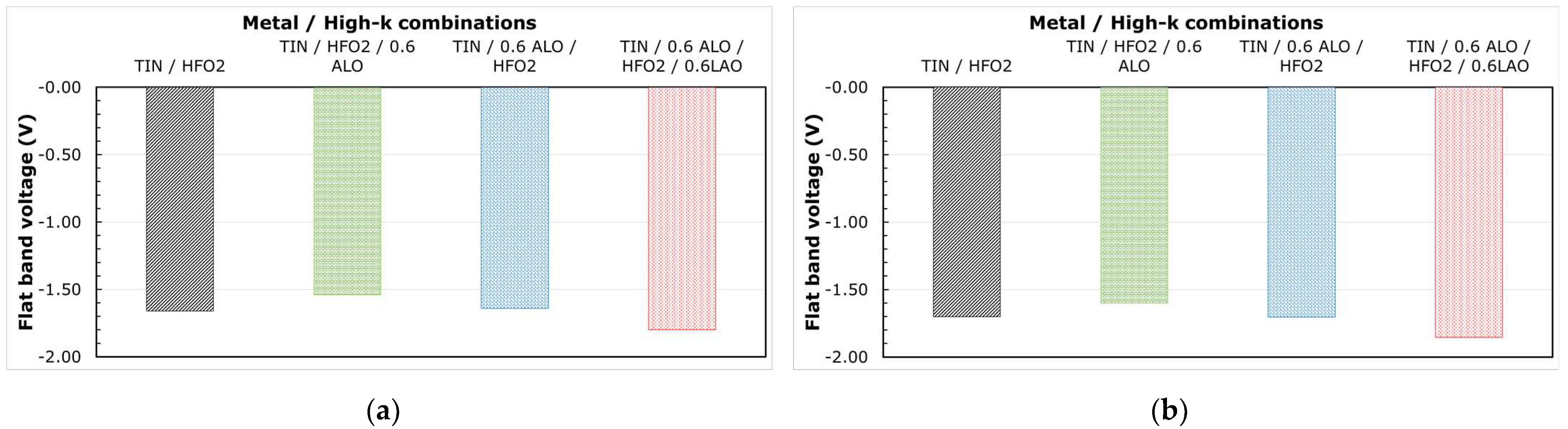 Micromachines 12 01084 g016 550