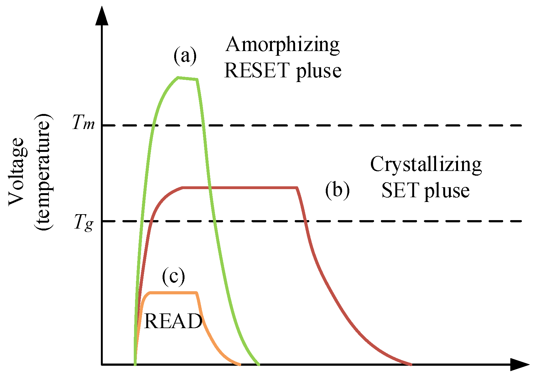 Micromachines 12 01085 g002 550