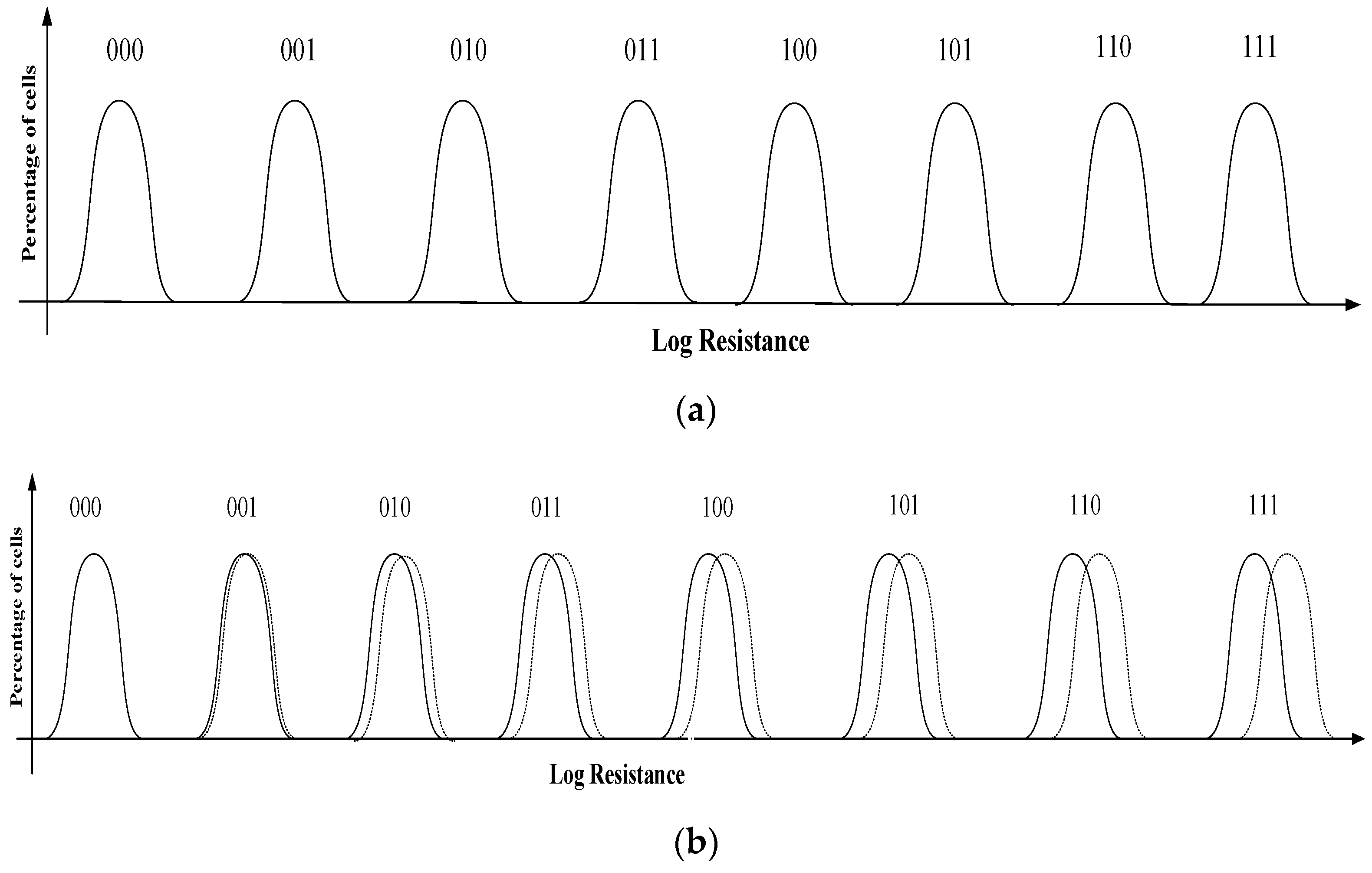 Micromachines 12 01085 g006 550