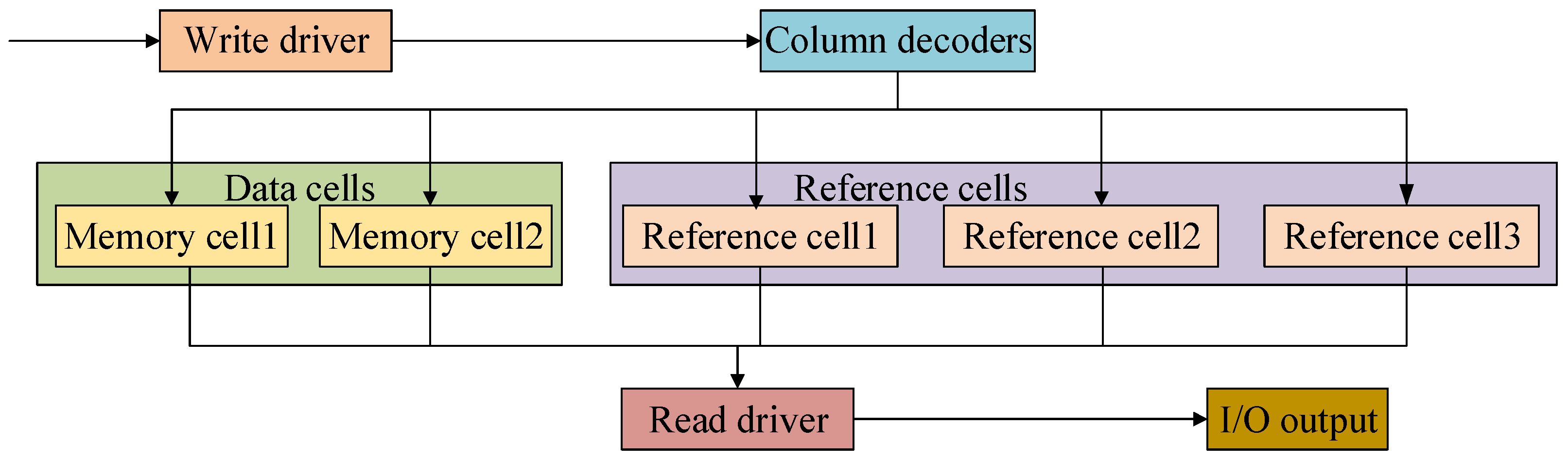 Micromachines 12 01085 g007 550