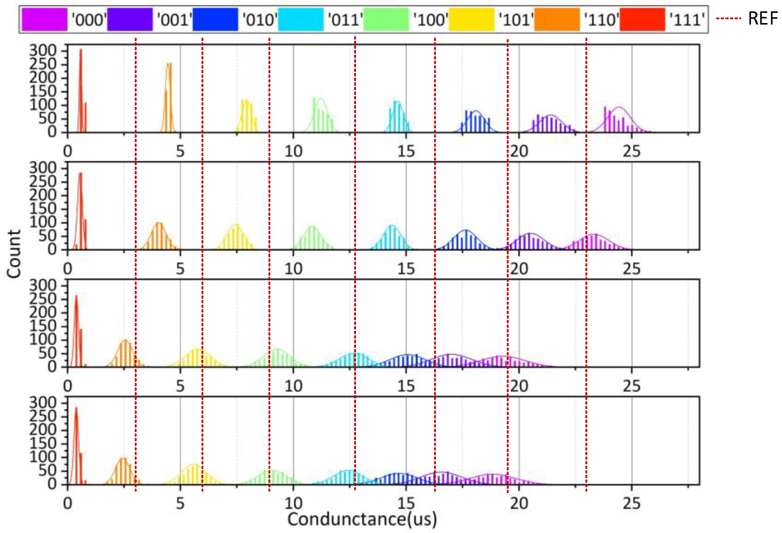 Micromachines 12 01085 g010 550