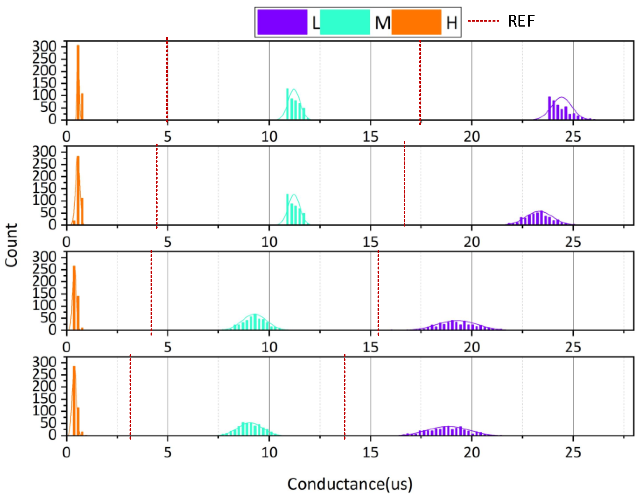 Micromachines 12 01085 g011 550