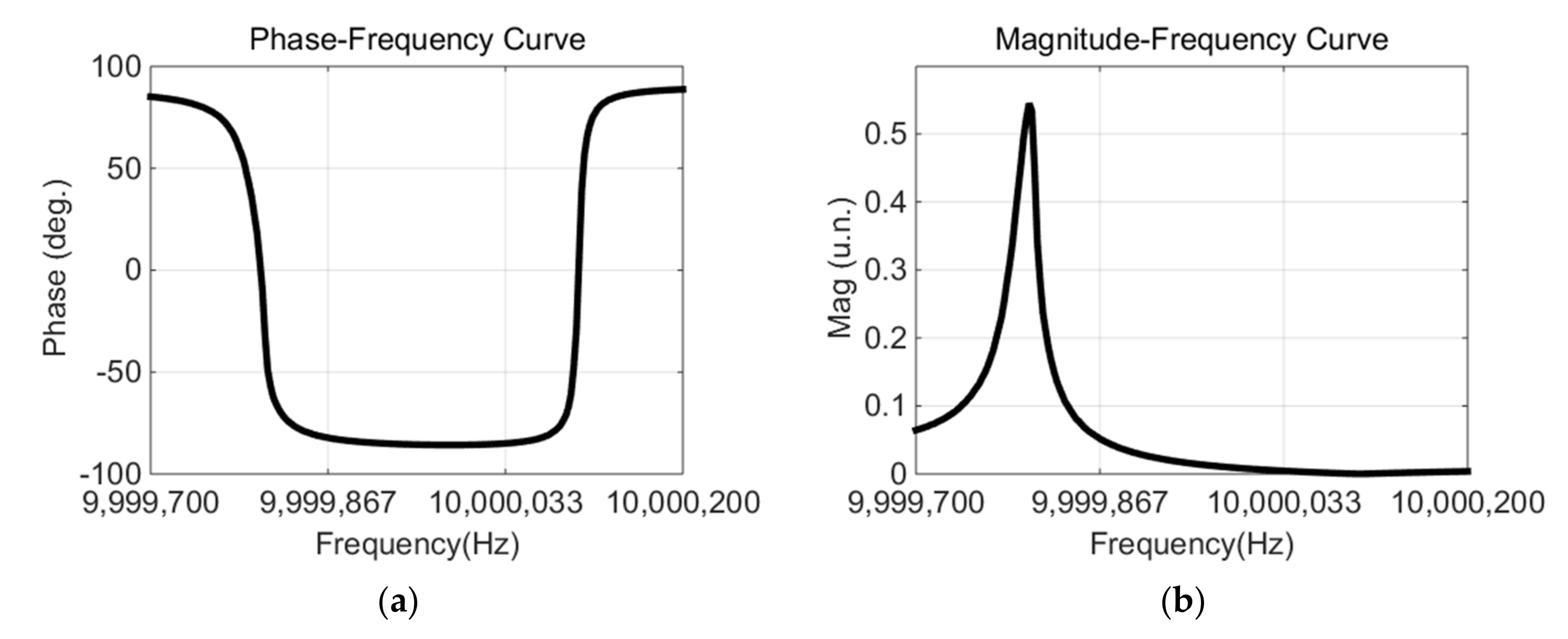 Micromachines 12 01086 g005