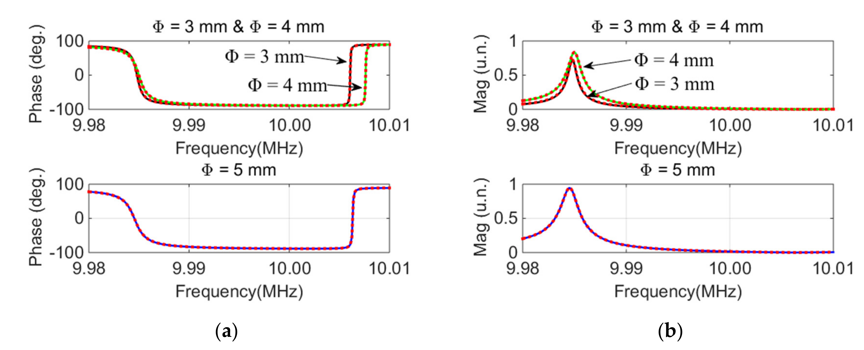 Micromachines 12 01086 g006
