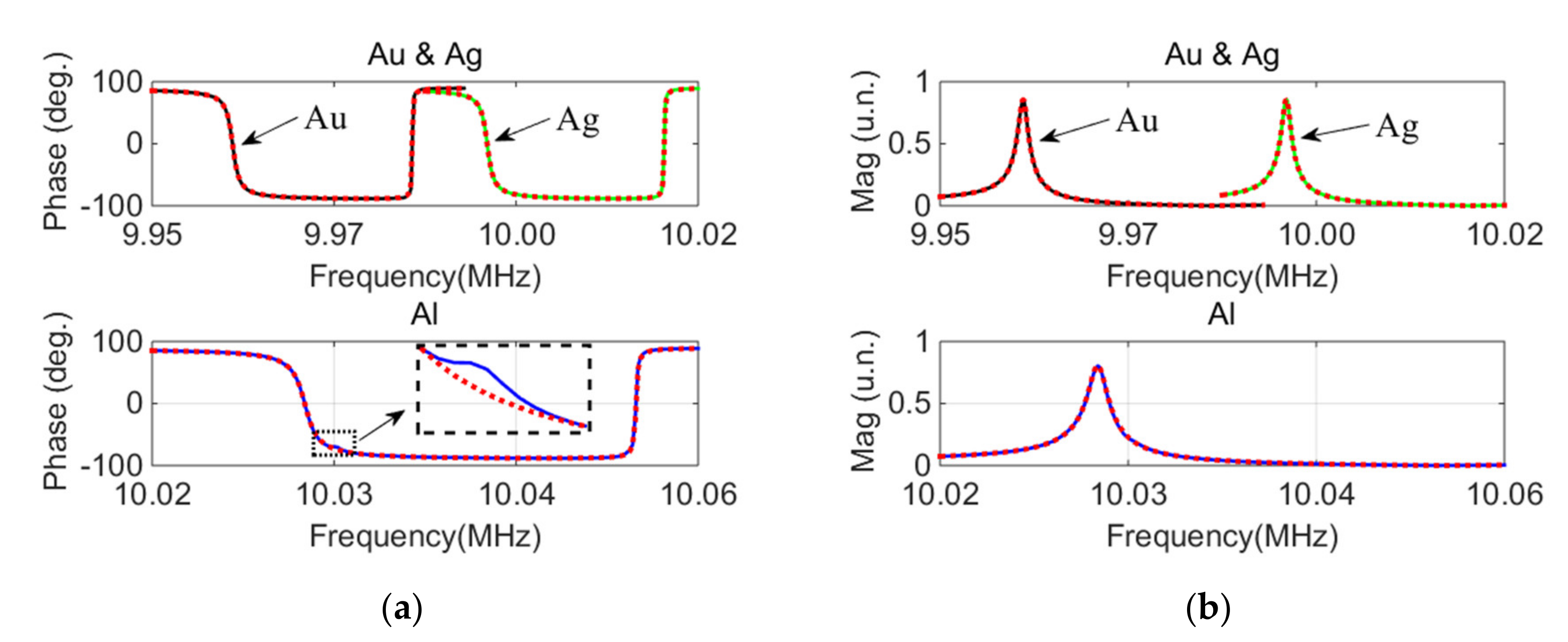 Micromachines 12 01086 g008