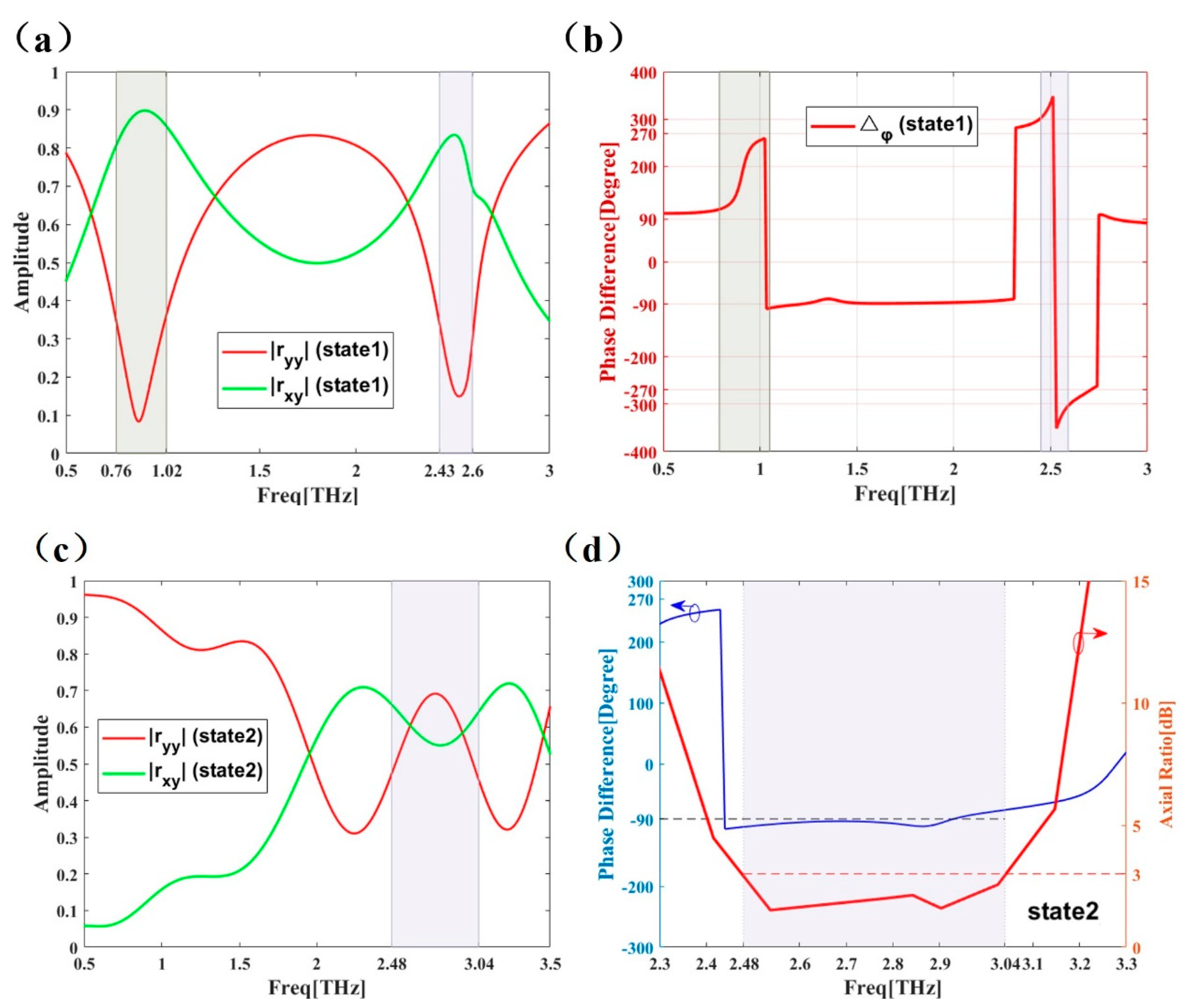 Micromachines 12 01088 g004 550