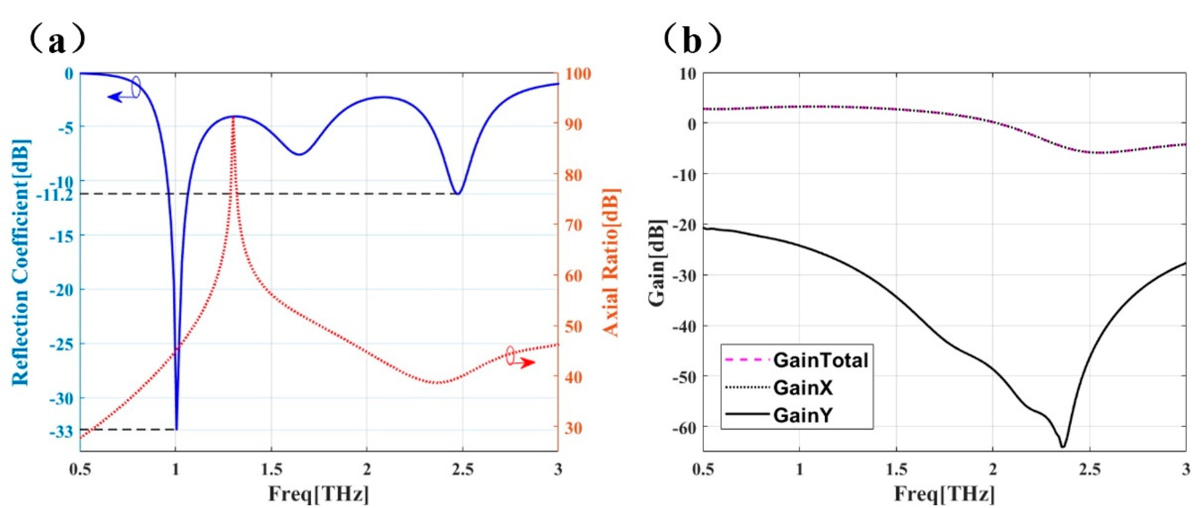 Micromachines 12 01088 g006 550