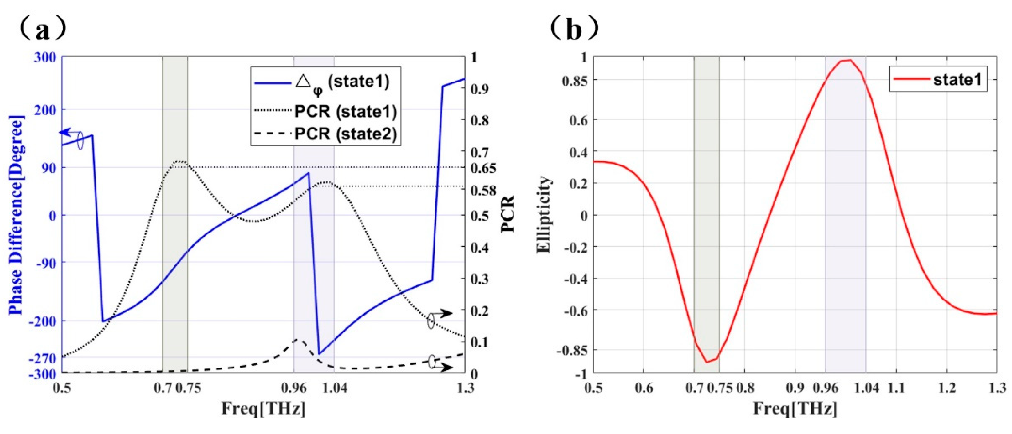 Micromachines 12 01088 g007a 550