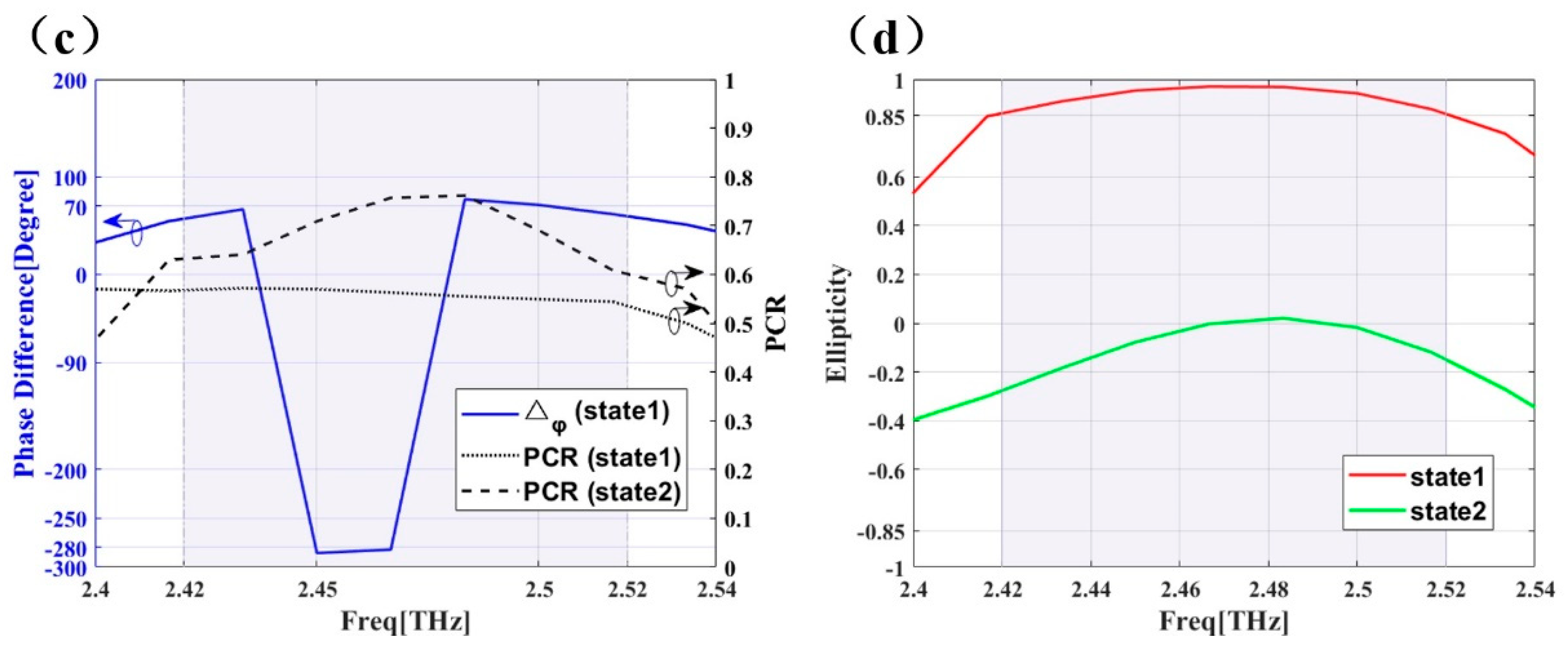 Micromachines 12 01088 g007b 550