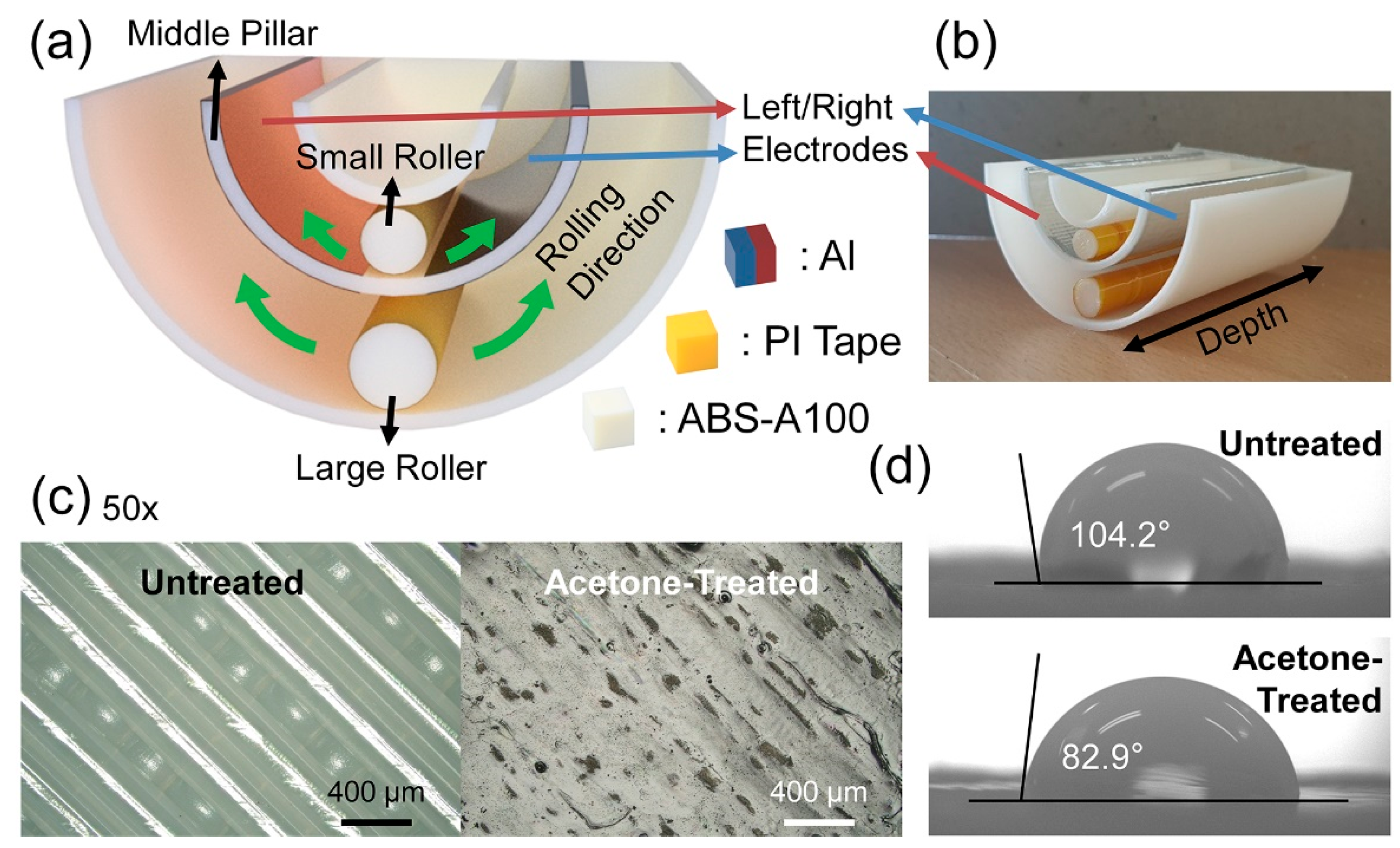 Micromachines 12 01089 g001 550
