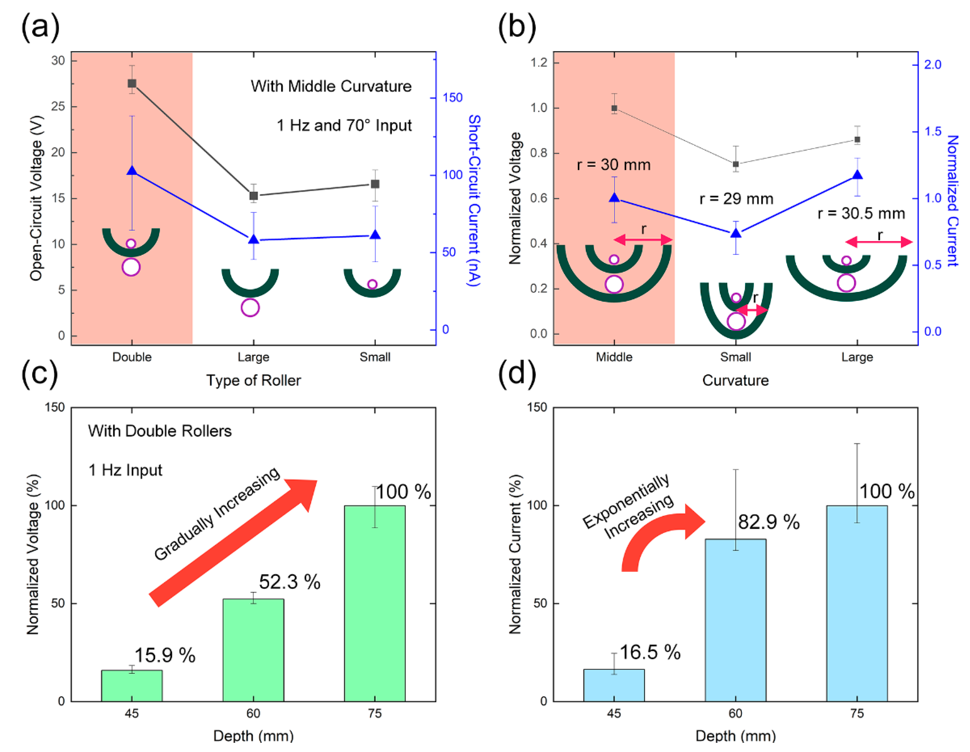 Micromachines 12 01089 g003 550