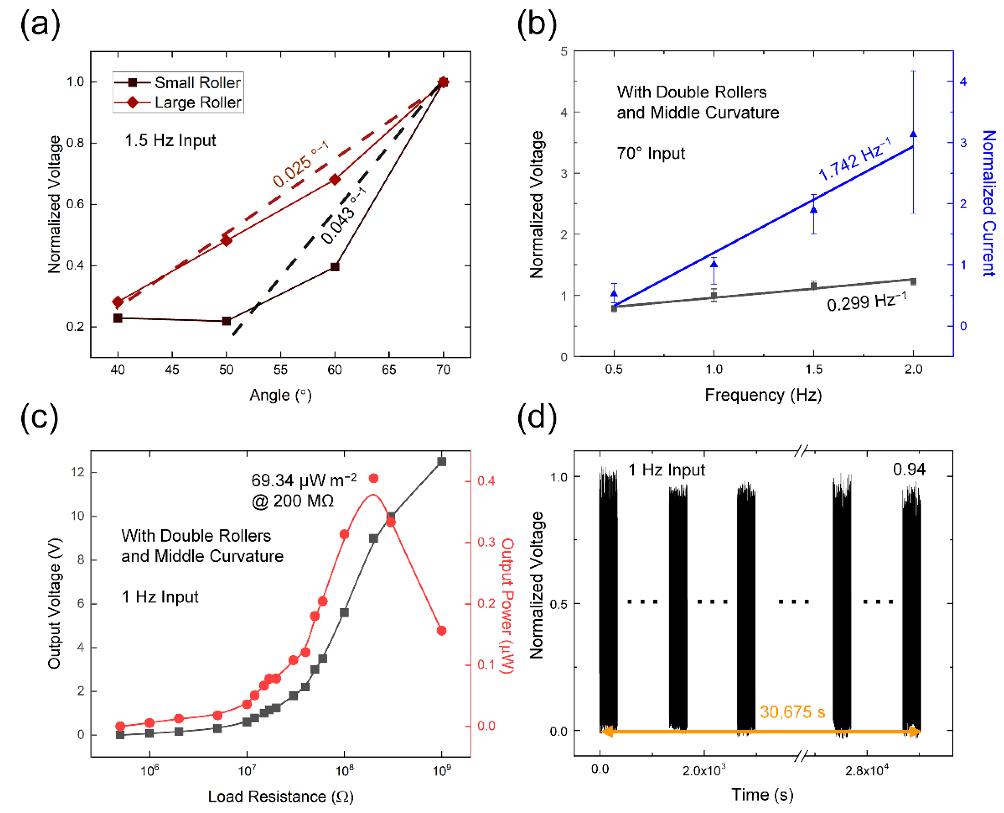 Micromachines 12 01089 g004 550