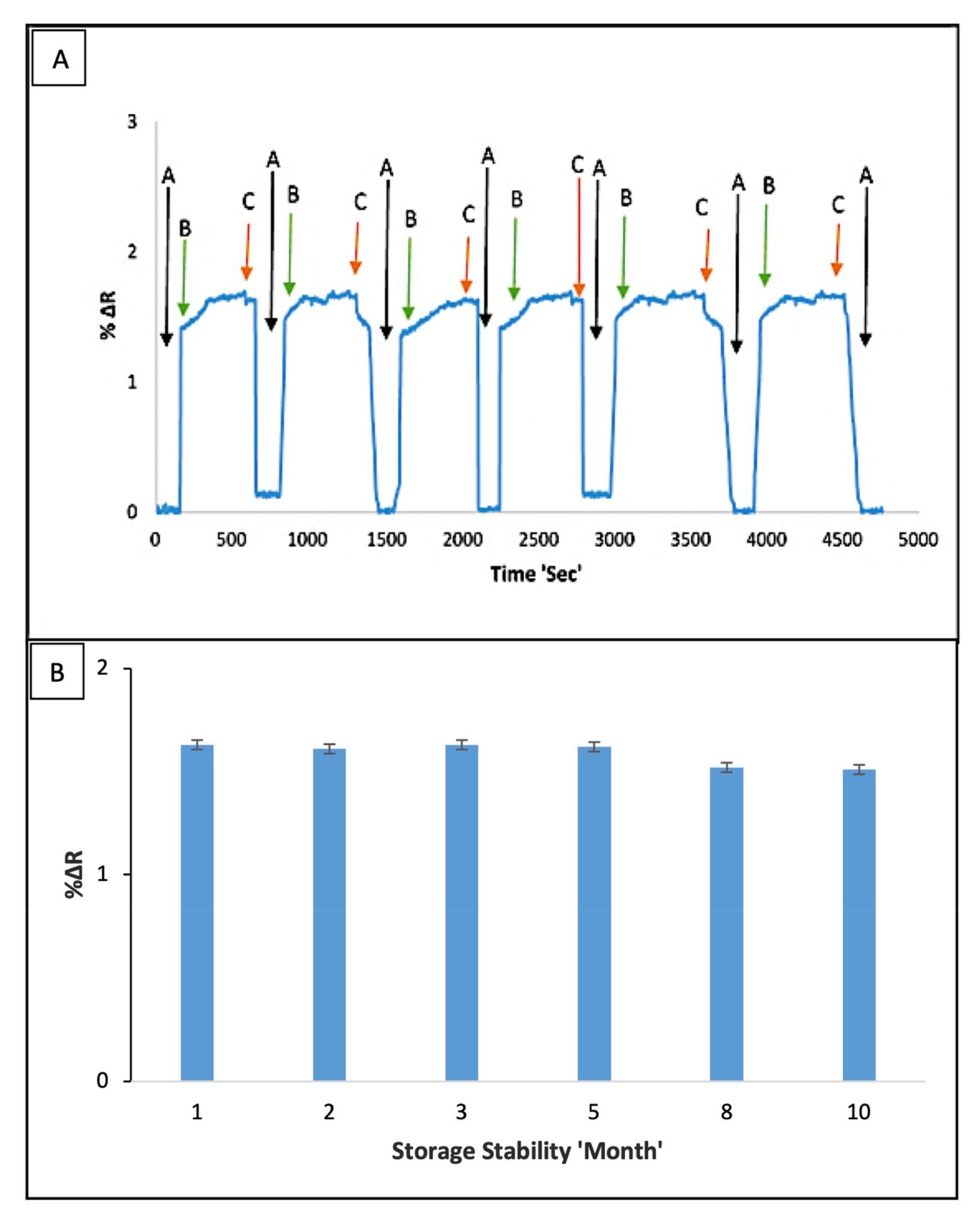 Micromachines 12 01092 g005