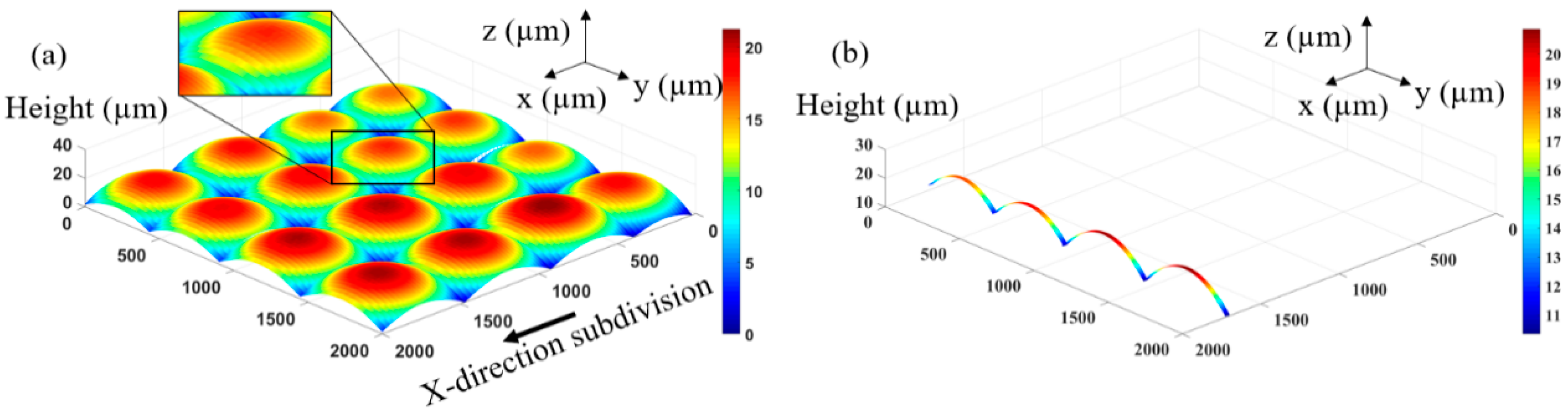 Micromachines 12 01097 g002 550