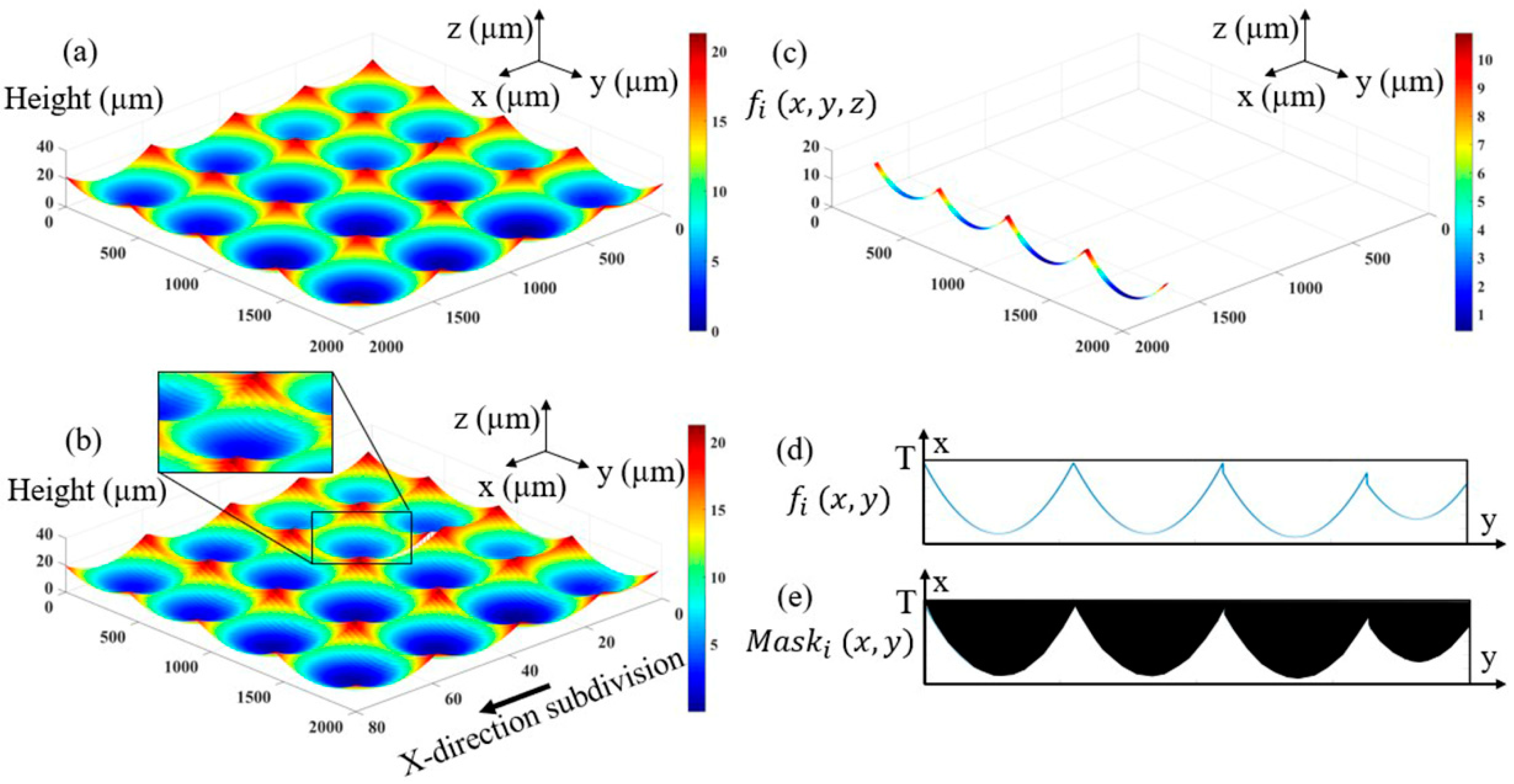 Micromachines 12 01097 g003 550