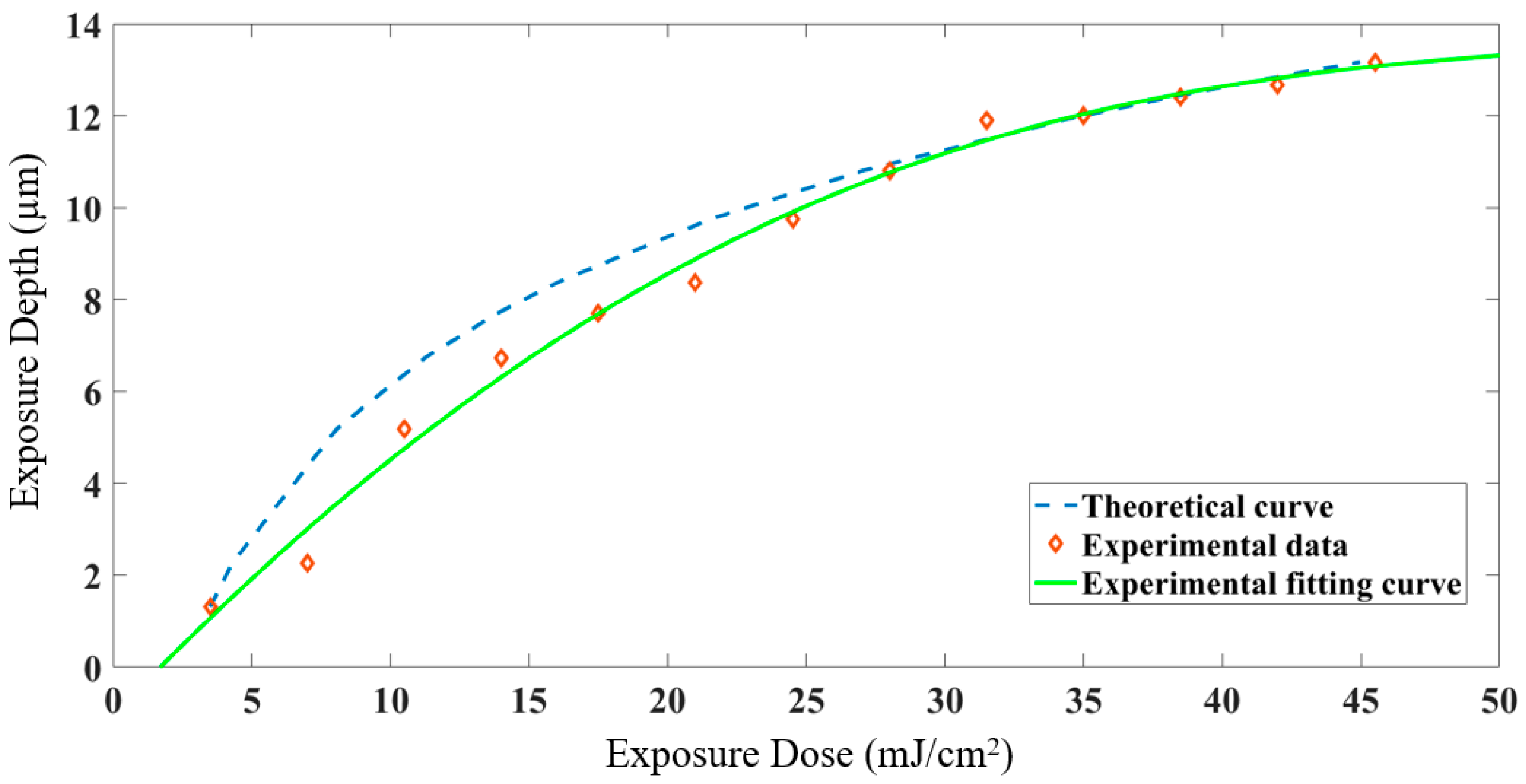 Micromachines 12 01097 g005 550
