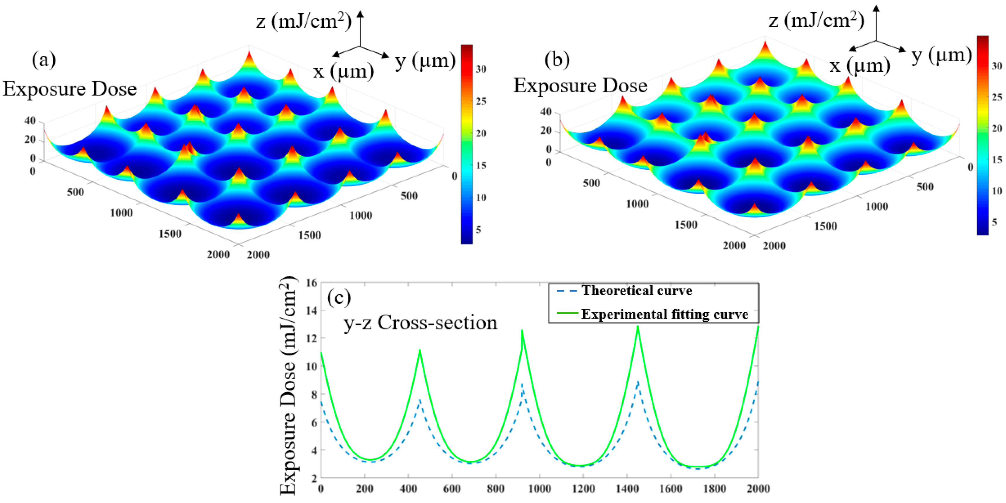 Micromachines 12 01097 g006 550