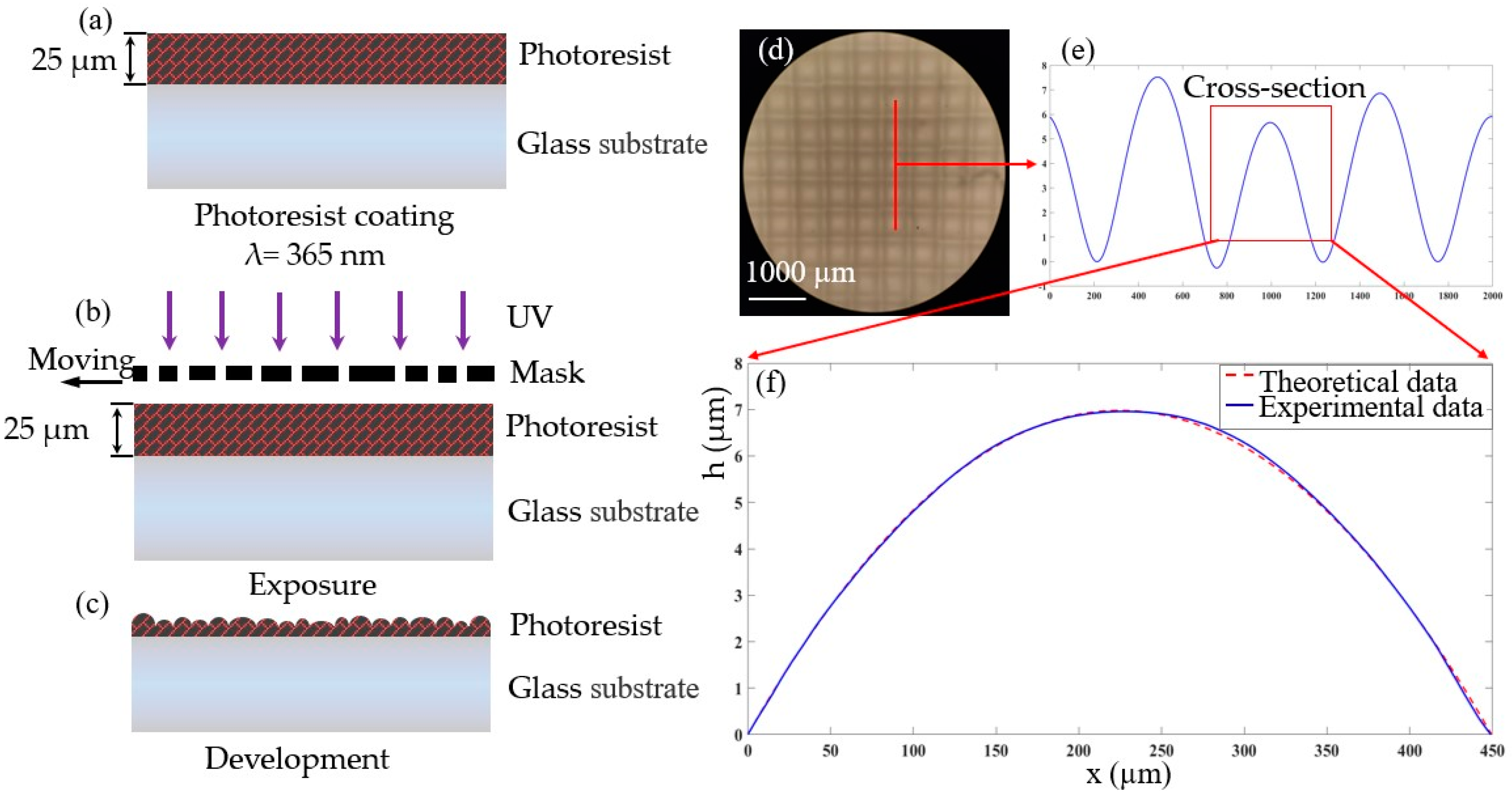 Micromachines 12 01097 g007 550