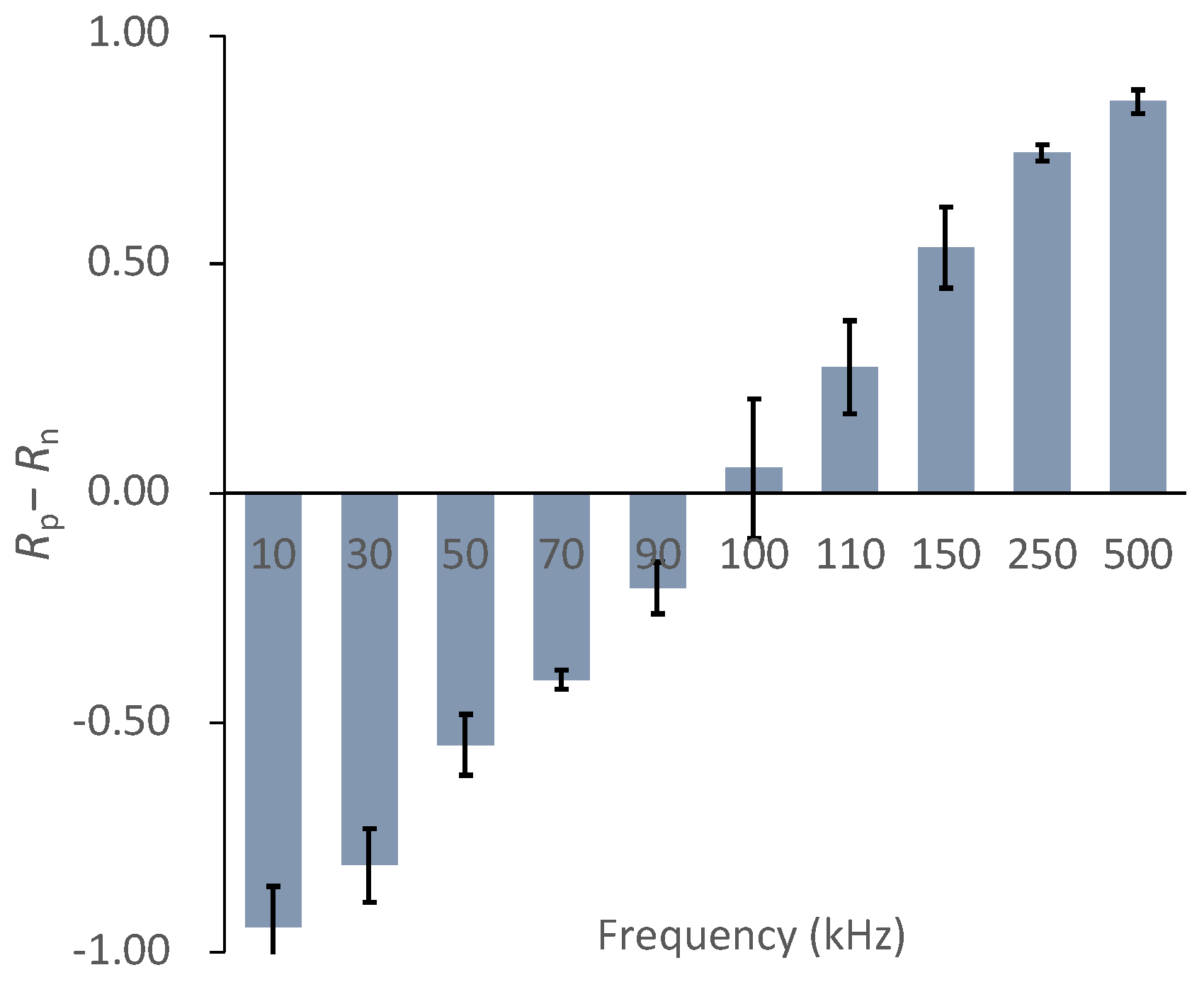 Micromachines 12 01098 g008