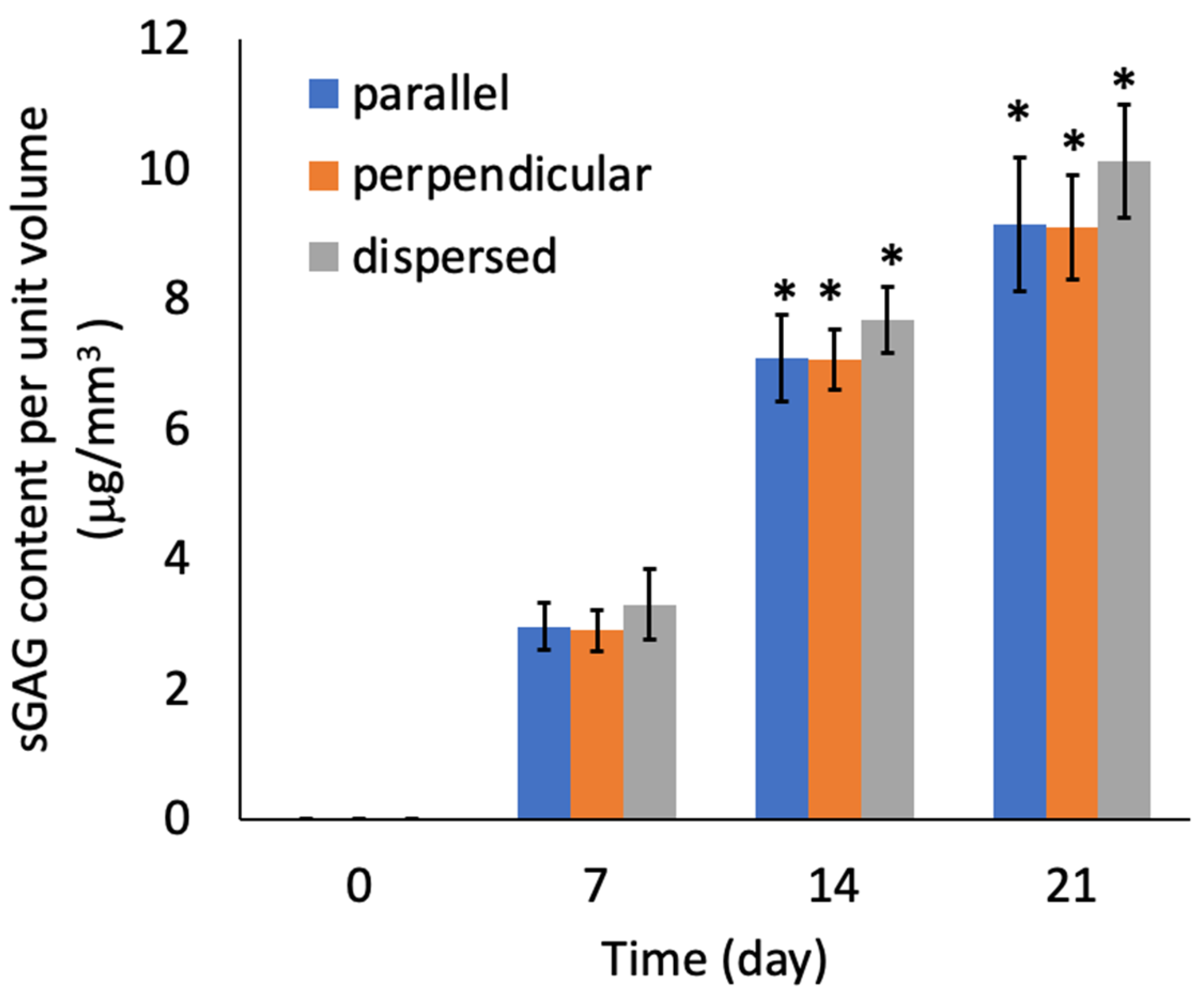 Micromachines 12 01098 g011