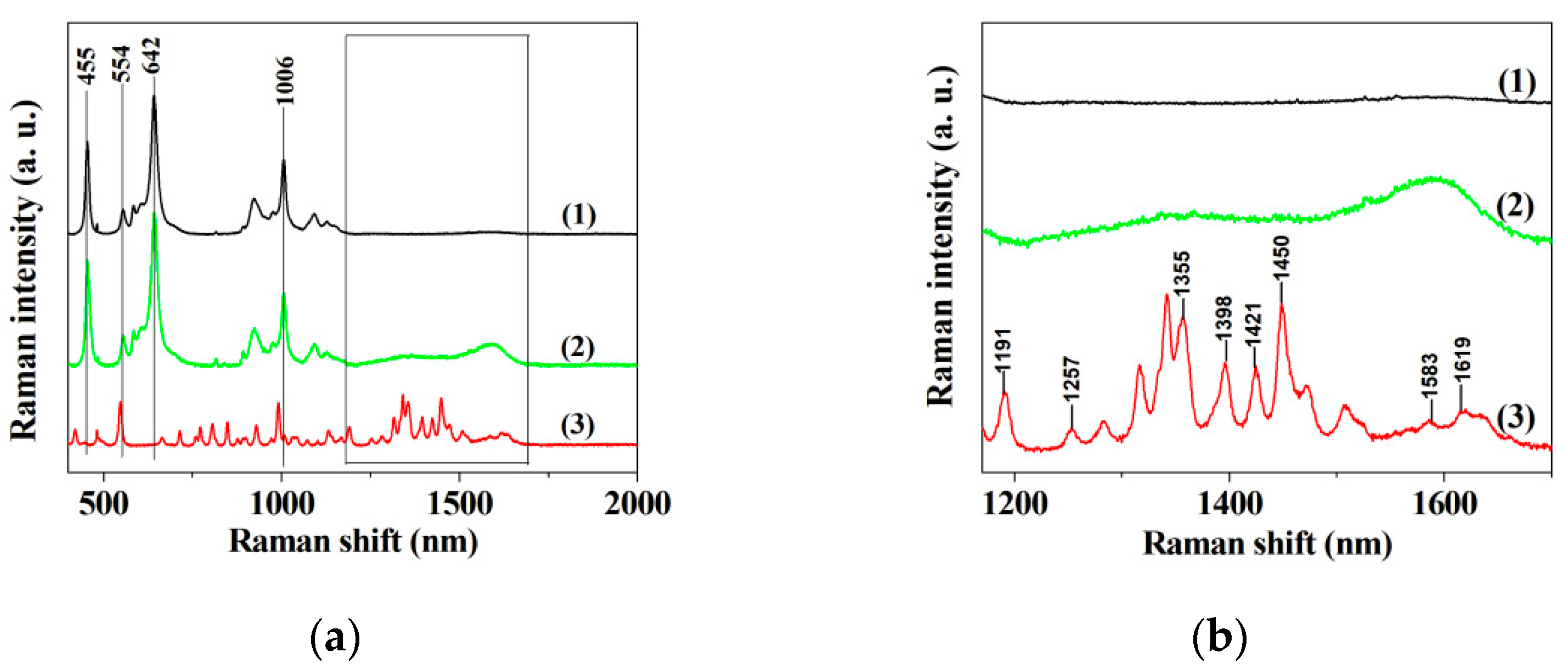 Micromachines 12 01099 g002 550