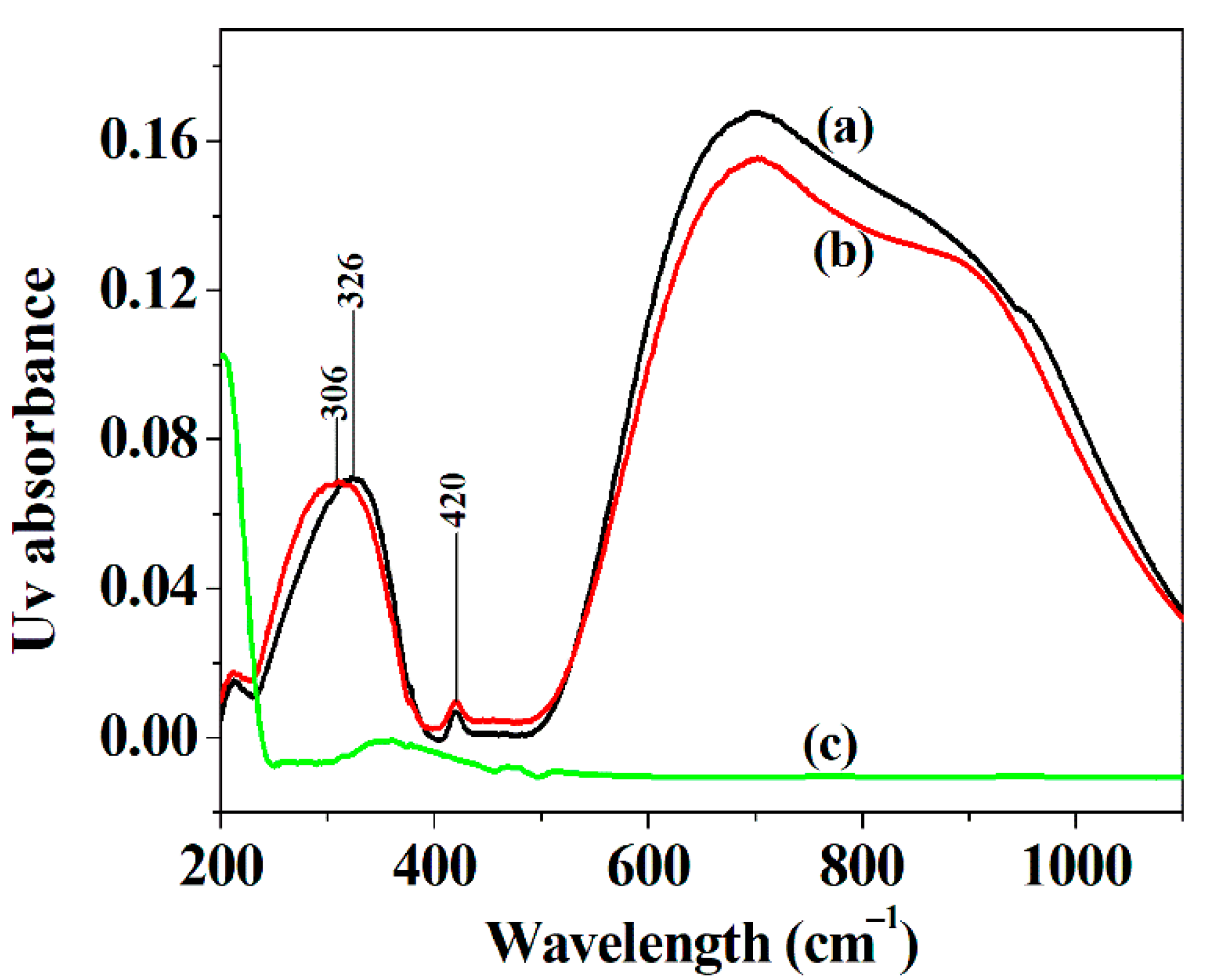 Micromachines 12 01099 g003 550