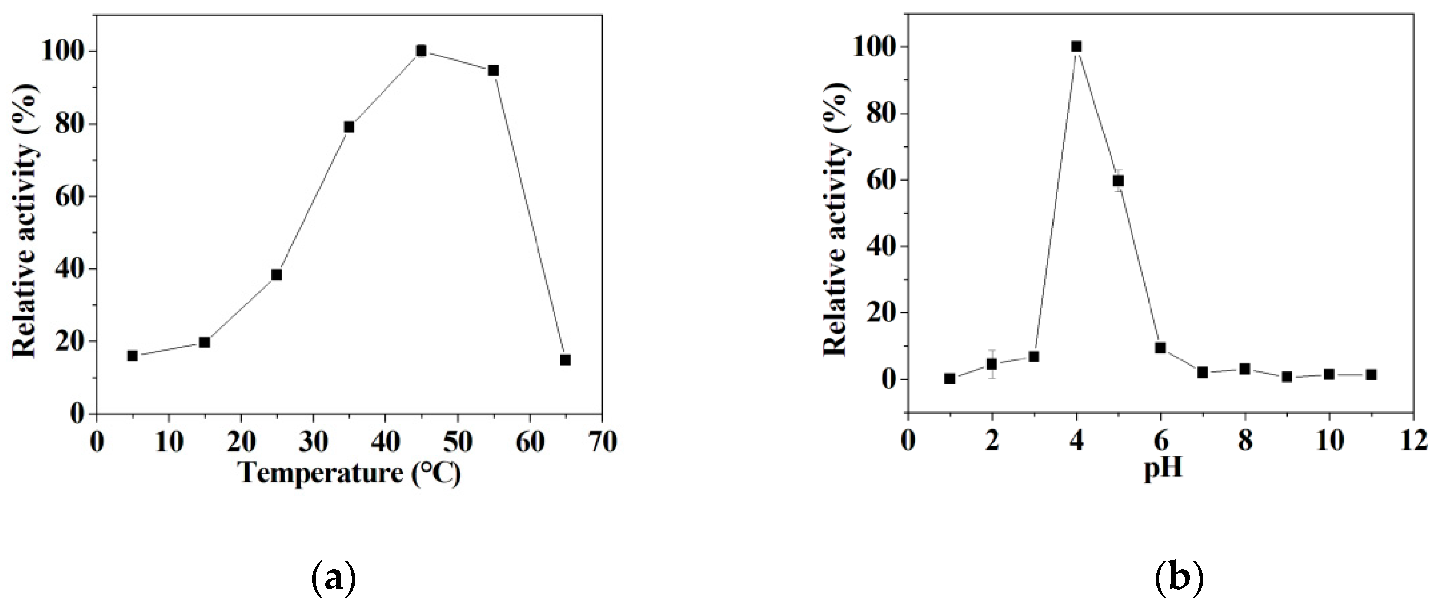 Micromachines 12 01099 g005 550