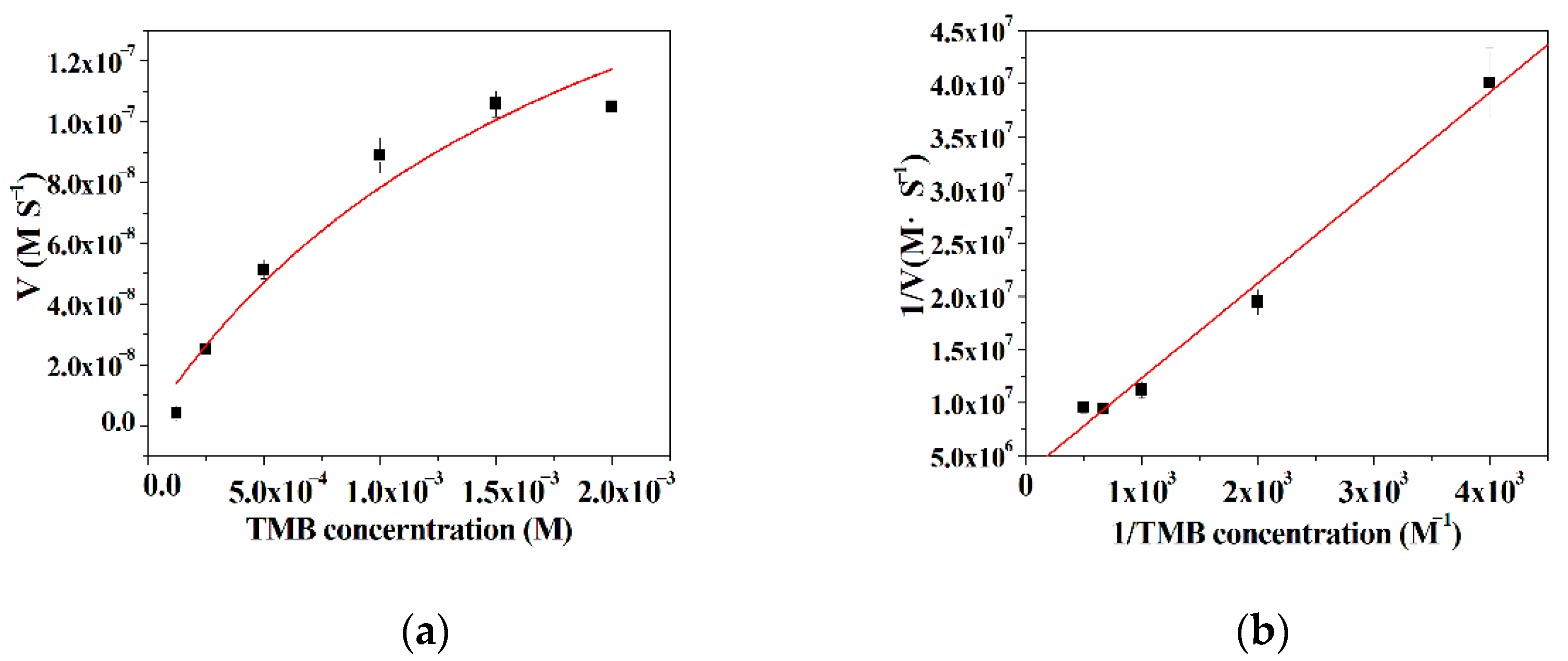 Micromachines 12 01099 g006 550