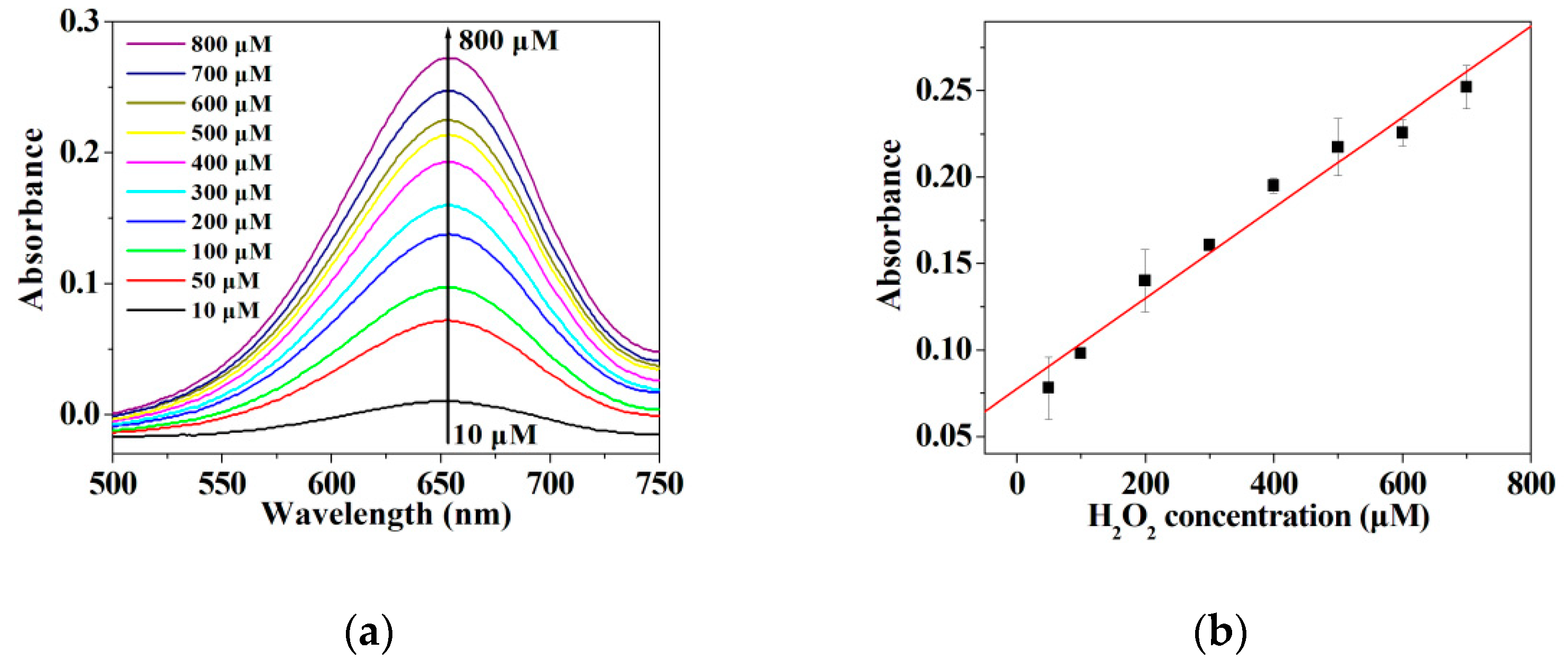 Micromachines 12 01099 g008 550
