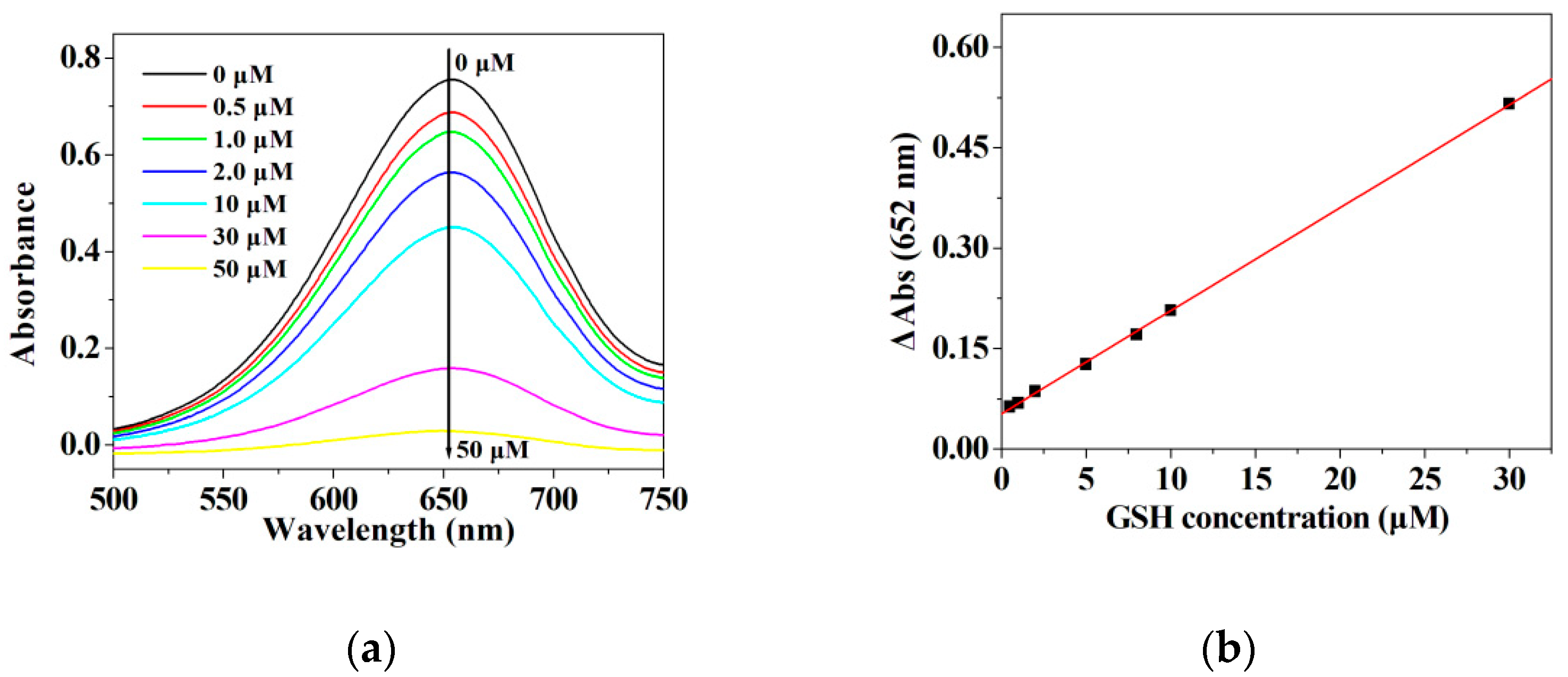 Micromachines 12 01099 g009 550