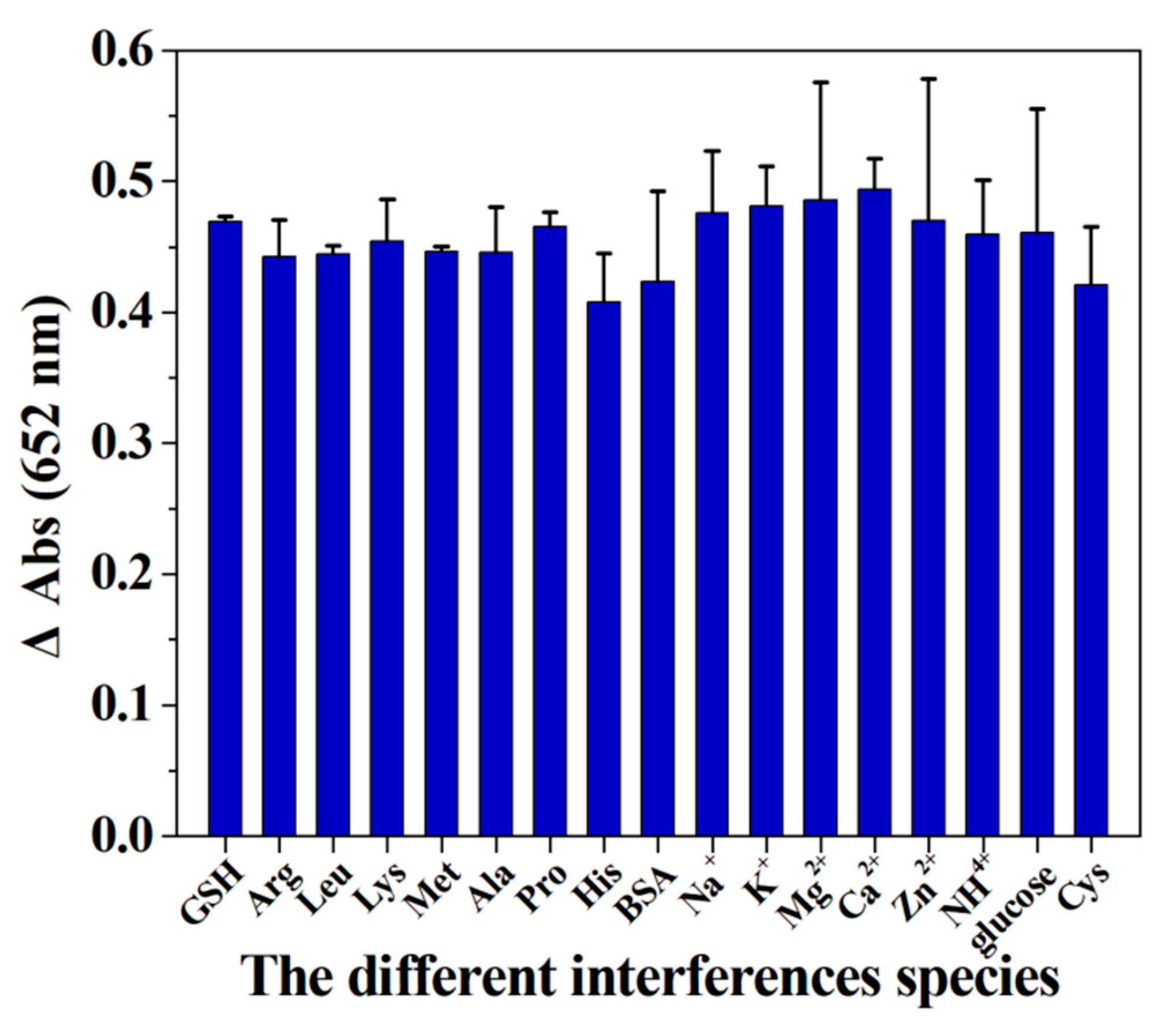 Micromachines 12 01099 g010 550