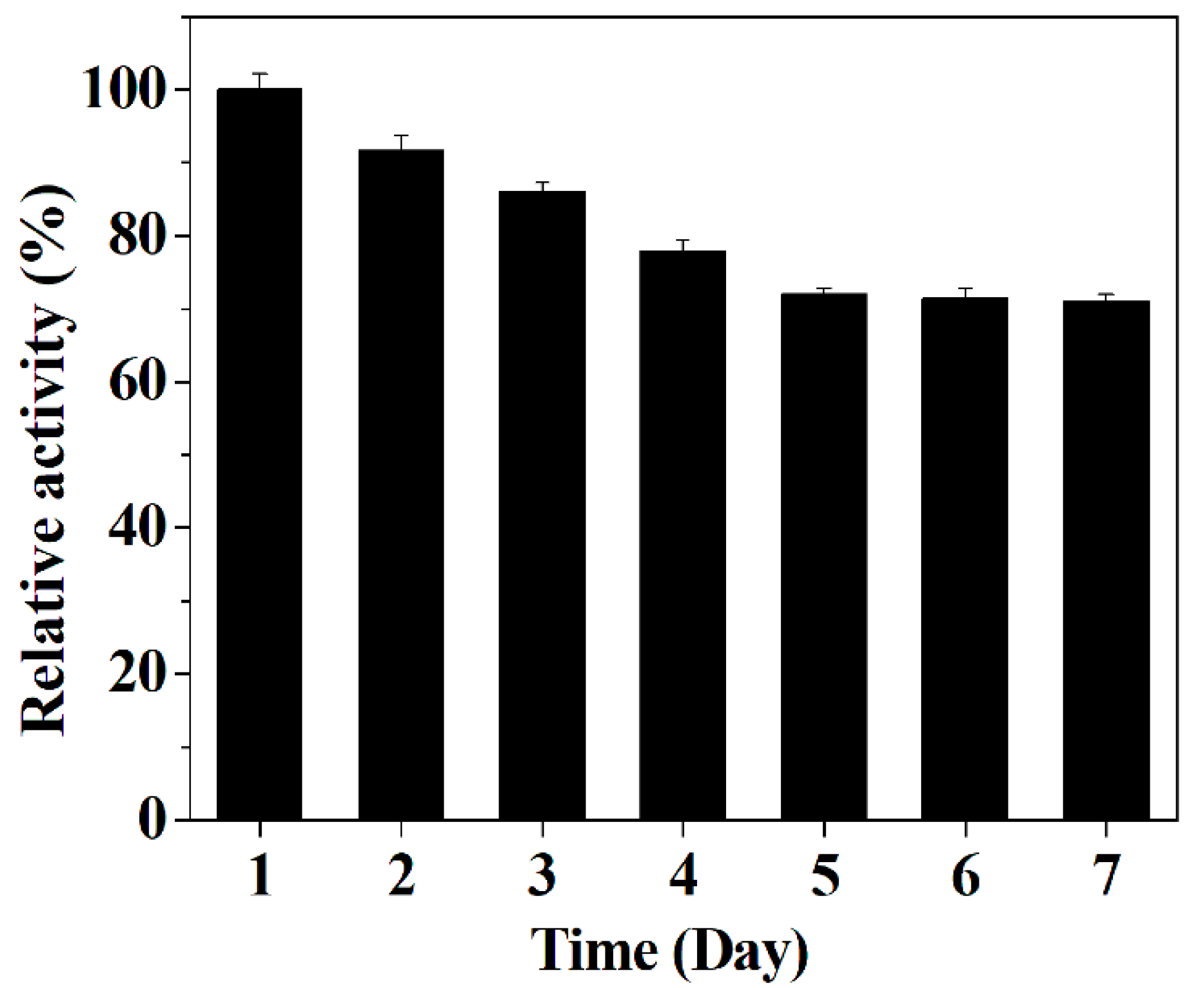 Micromachines 12 01099 g011 550