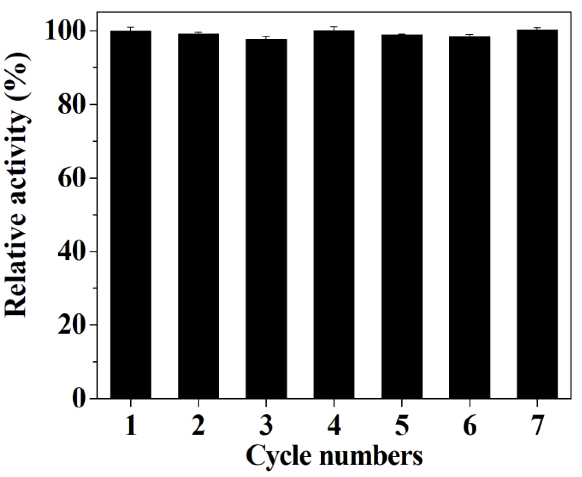 Micromachines 12 01099 g012 550