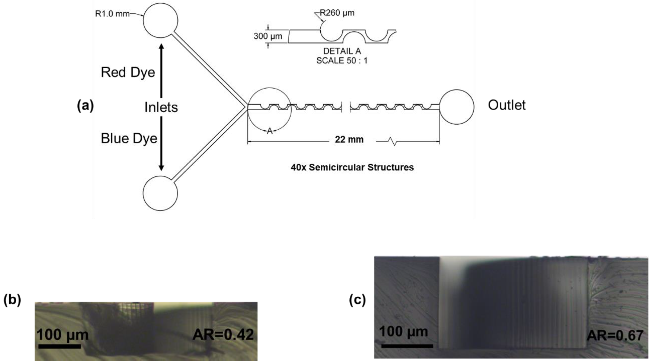 Micromachines 12 01102 g001