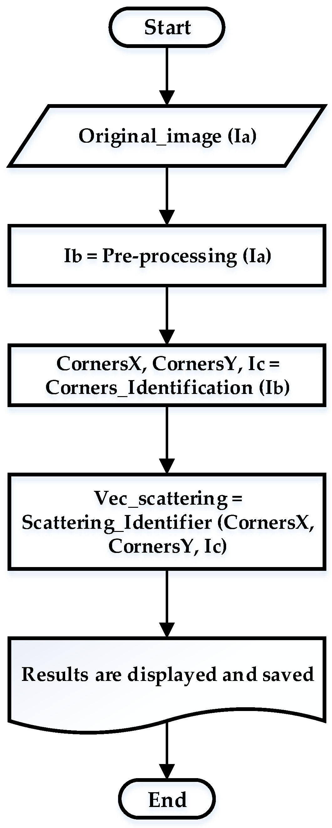 Micromachines 12 01102 g003
